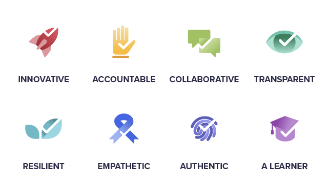 Anaplan の価値を表すアイコン: 革新的、責任感、協働、透明性、回復力、信用、学ぶ姿勢