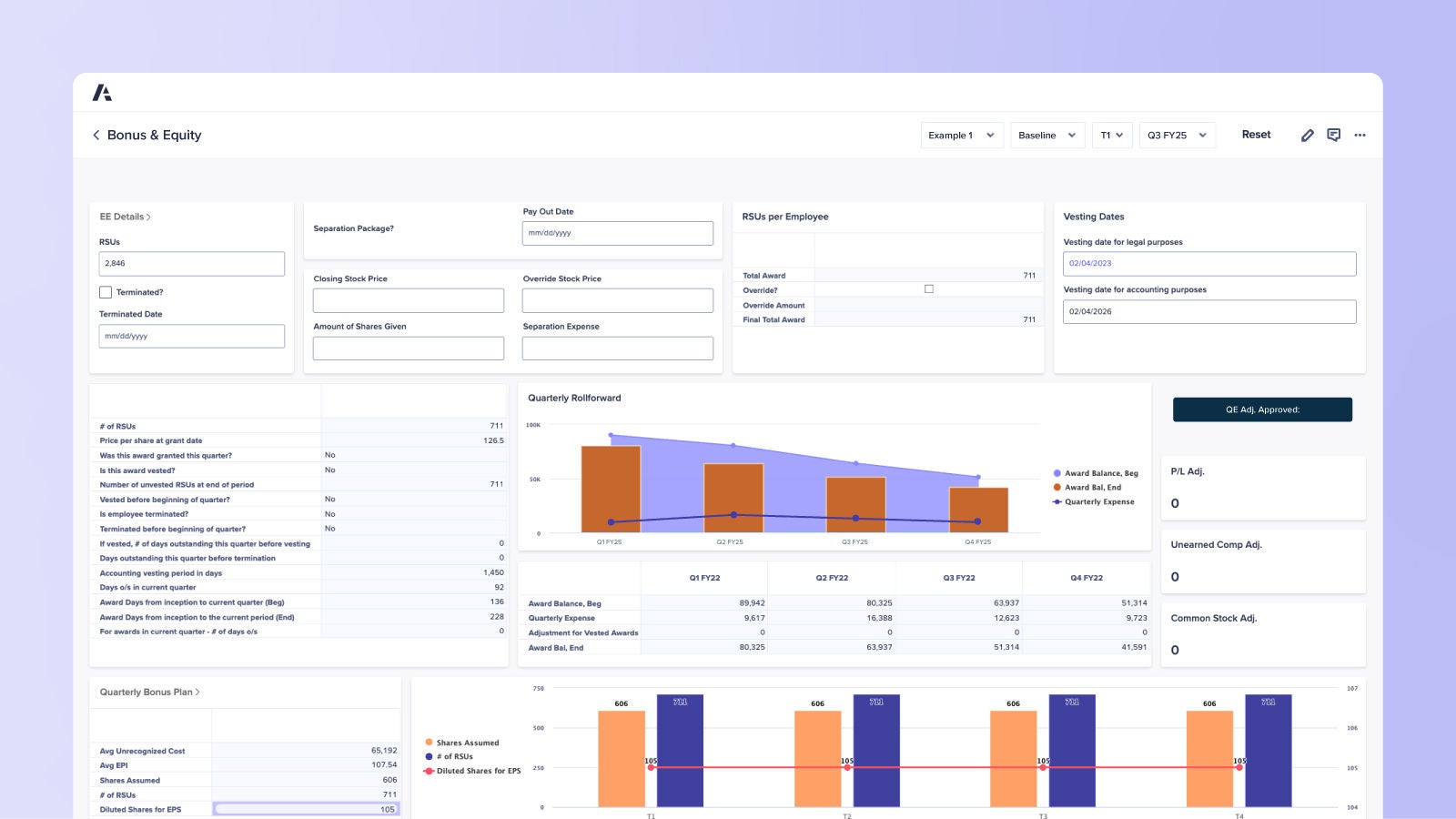 Dashboard detailing RSU grants, vesting schedules, separation details, and stock-related metrics. Includes quarterly rollforward charts for awards and expenses, and bonus plan visualizations by share assumptions.