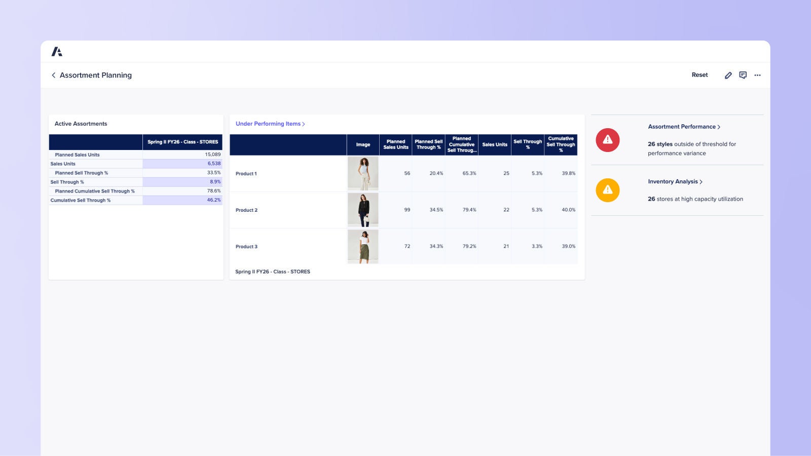 Assortment Planning Dashboard displaying active assortments and underperforming items. Includes sales and sell-through metrics, images of products, and alert indicators for performance variance and inventory analysis.