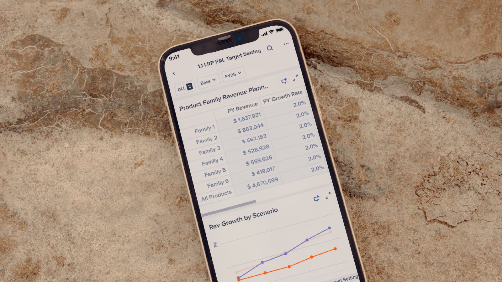 A smartphone displaying a financial planning app showing product family revenue data and a growth rate chart, placed on a textured stone surface.