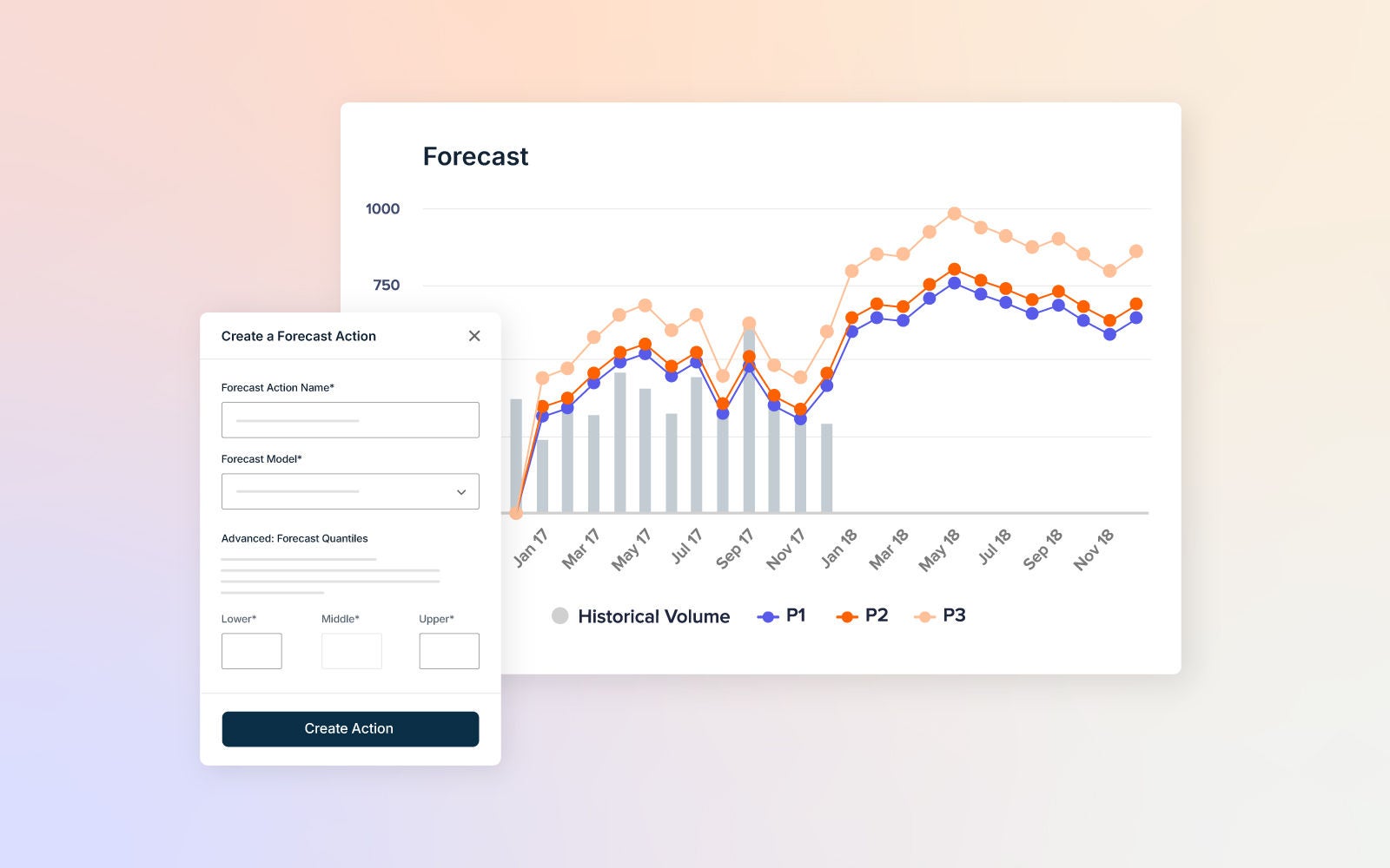 Forecasting dashboard interface. The view presents a line graph titled “Forecast” with user input fields for creating a forecast action, showing volume trends across multiple forecast plans.