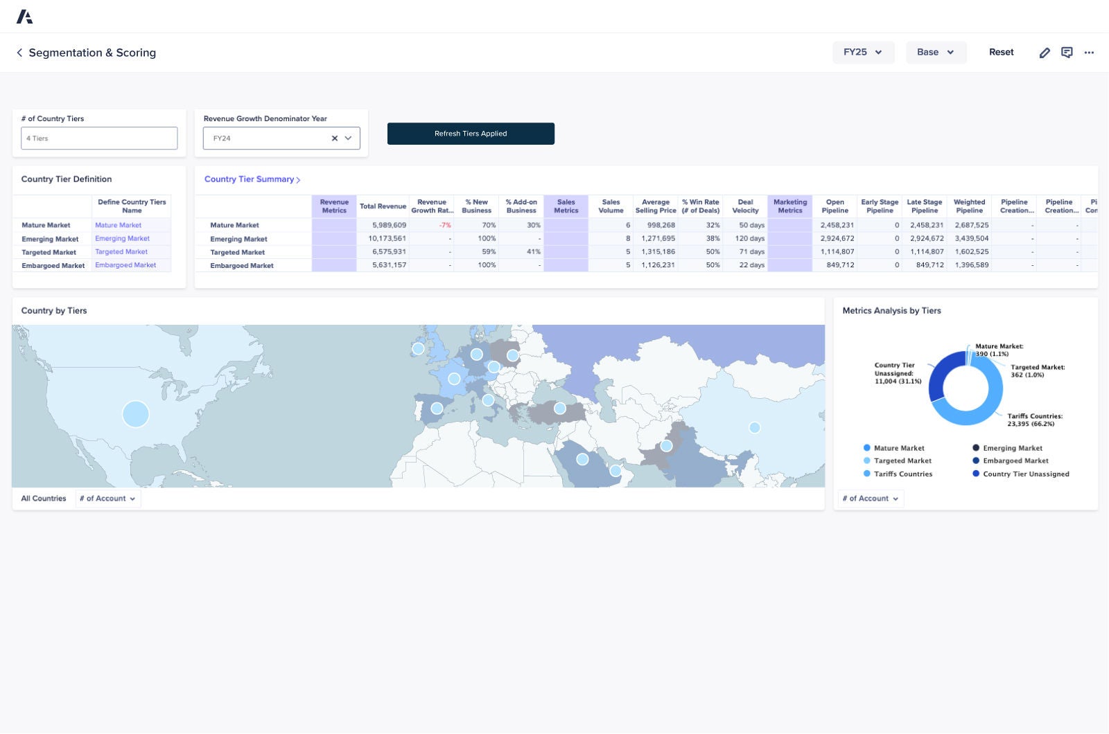 Anaplan segmentation and scoring dashboard. The interface displays country tier definitions and summaries, sales and marketing metrics, a world map visualizing data by country, and a pie chart analyzing metrics by market tier.
