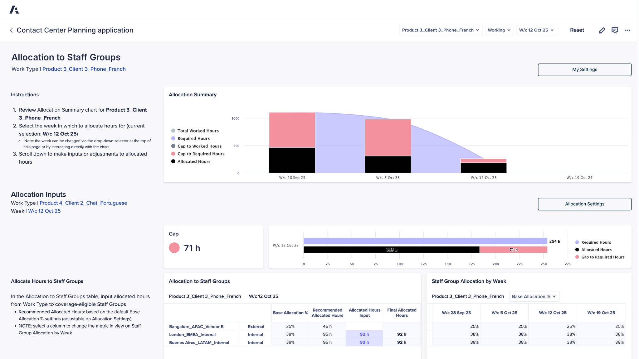 Contact Center Planning application screen showing Allocation to Staff Groups, with charts summarizing worked, required, allocated, and gap hours by week, allocation inputs highlighting a 71-hour gap for W/c 12 Oct 25, and tables detailing staff group allocations and percentages across multiple weeks.