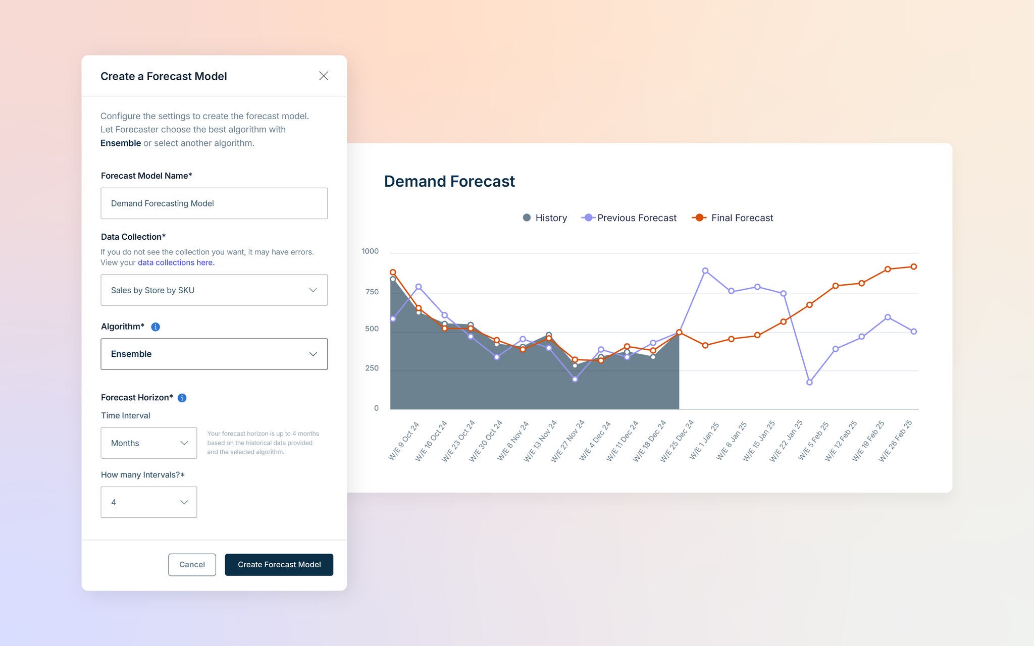 Forecasting interface with demand forecast line chart comparing history, previous forecast, and final forecast. On the left, a pop-up titled “Create a Forecast Model” with form fields: Forecast Model Name (Demand Forecasting Model), Data Collection (Sales by Store by SKU), Algorithm (Ensemble), Forecast Horizon (Time Interval: Months, How many Intervals: 4). Button labeled “Create Forecast Model.”