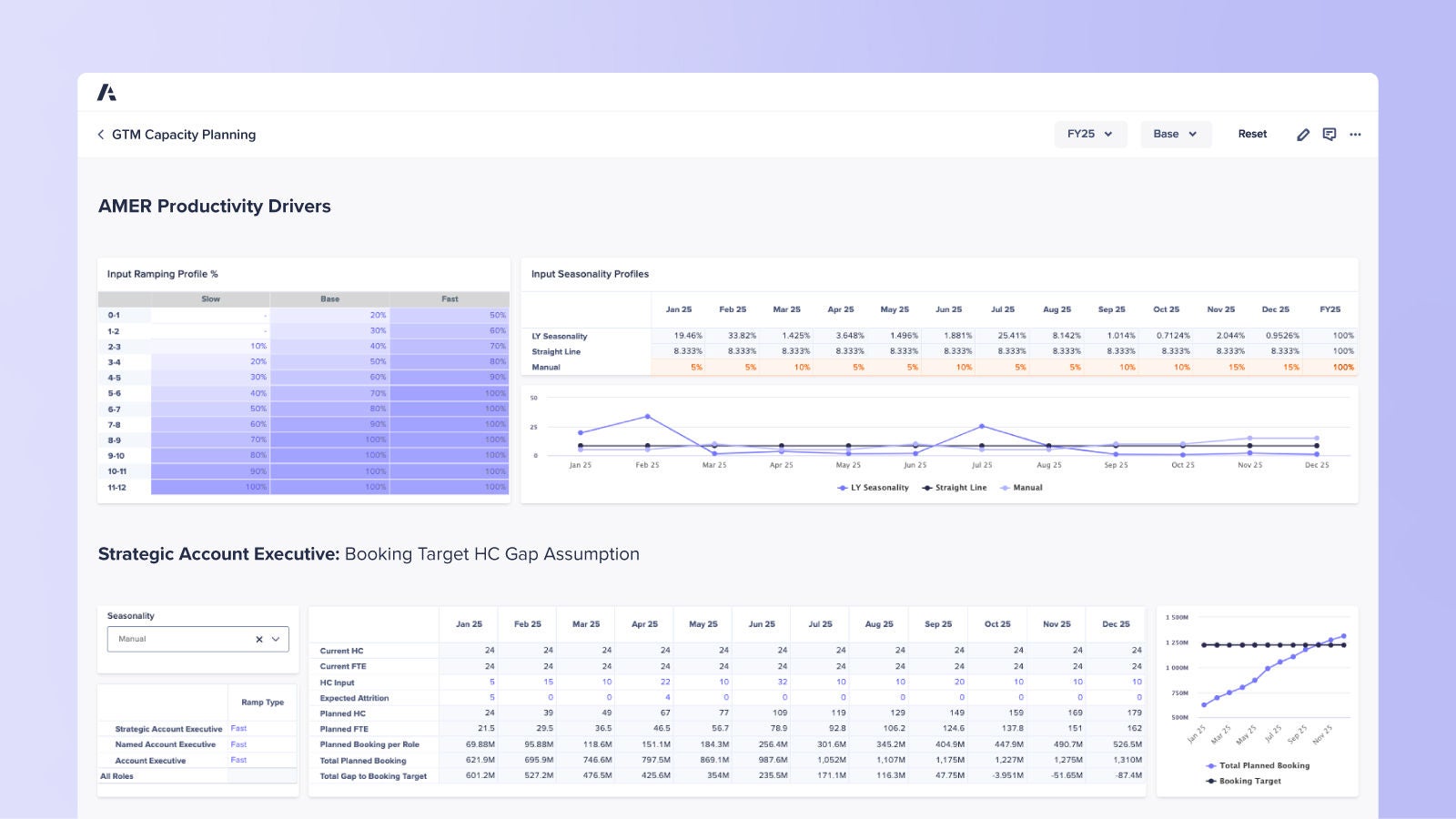 Anaplan dashboard showing GTM capacity planning with productivity drivers and headcount booking targets. Helps users analyze ramping assumptions, seasonality impact, and track progress toward sales booking goals.