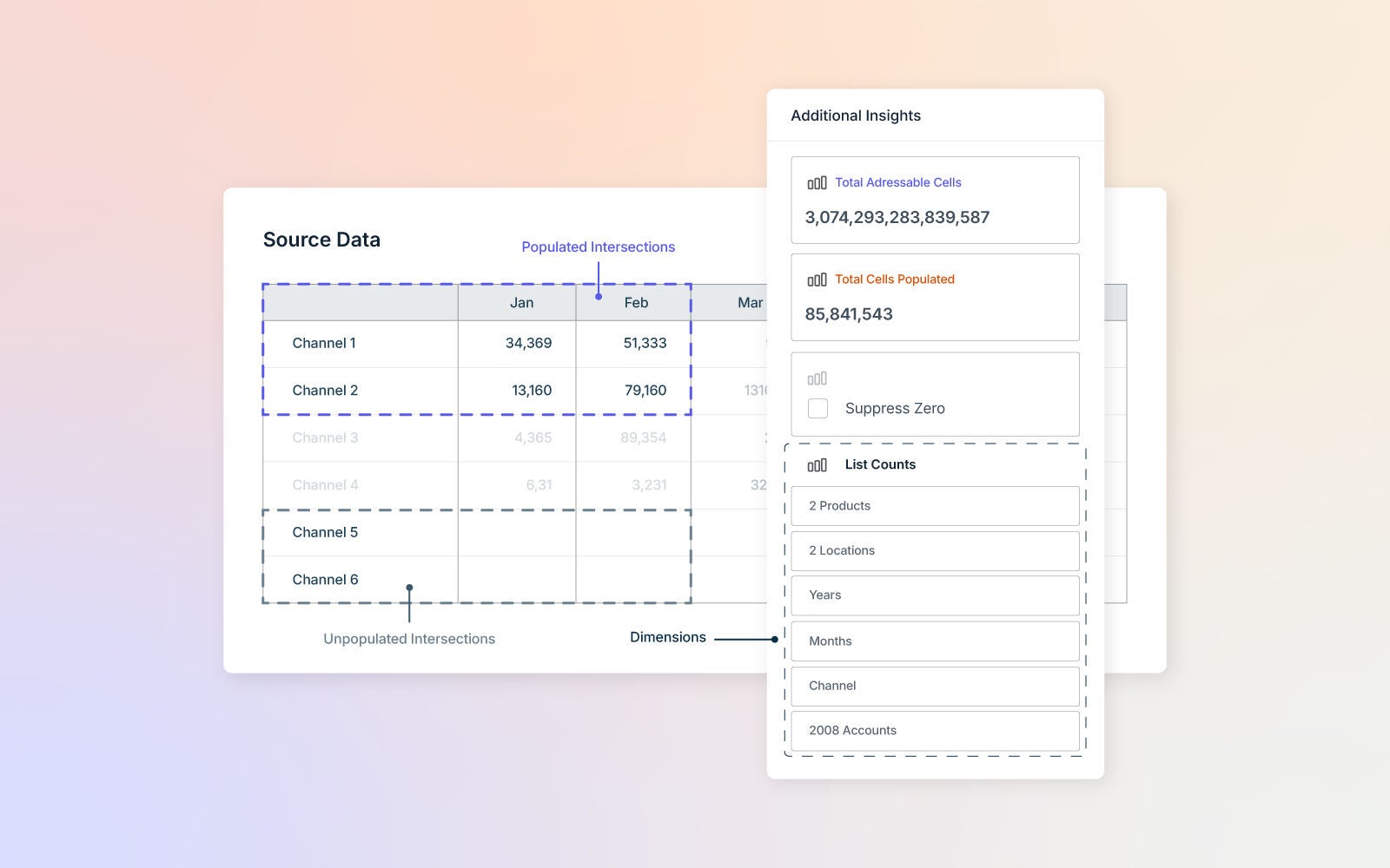 Image of a grid layout for source data and customizable view settings over a soft pastel gradient background.