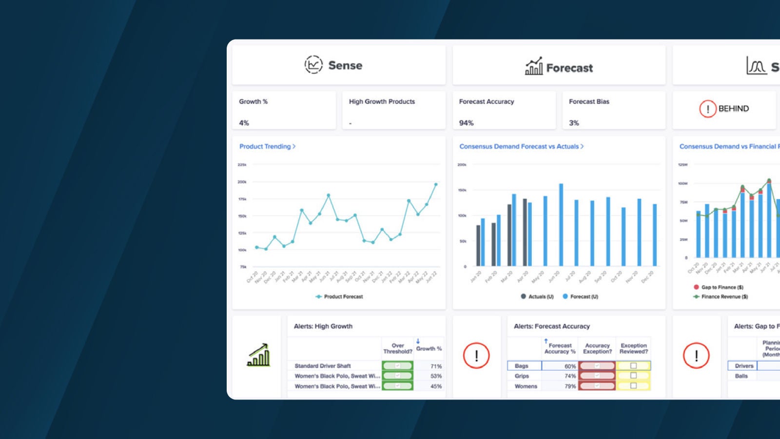 Dashboards showing growth trends, forecast accuracy, and alerts for supply chain demand management, overlaid on a dark blue ink background.