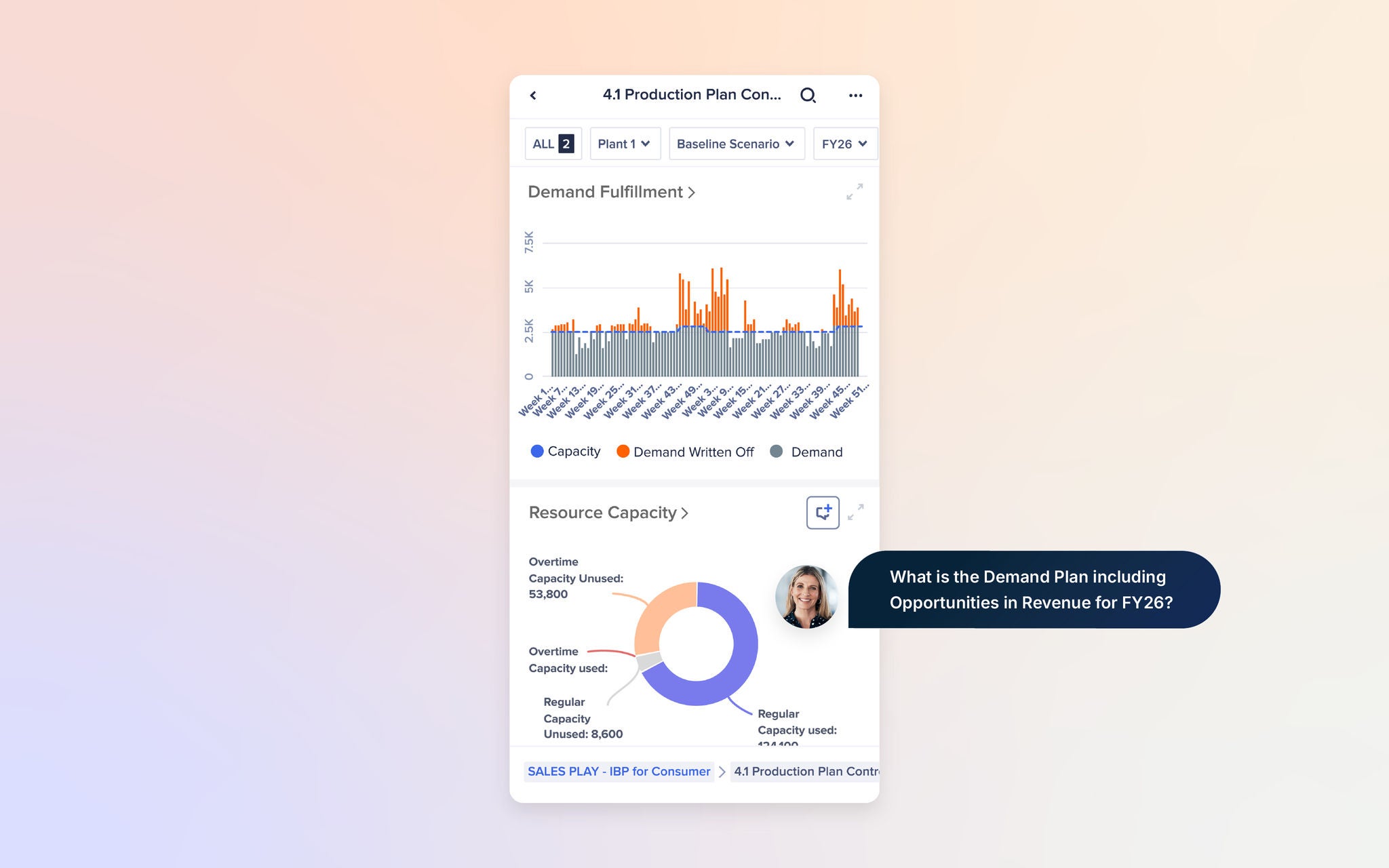 A mobile interface displays the Anaplan production plan control dashboard with demand fulfillment charts and a resource capacity donut chart, alongside a message asking about the demand plan including opportunities in revenue for FY26.