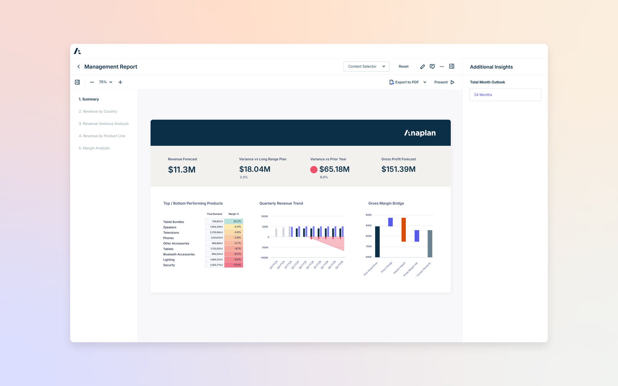 Dashboard interface showing a management report with revenue metrics, product performance table, and charts including revenue trends and gross margin analysis.