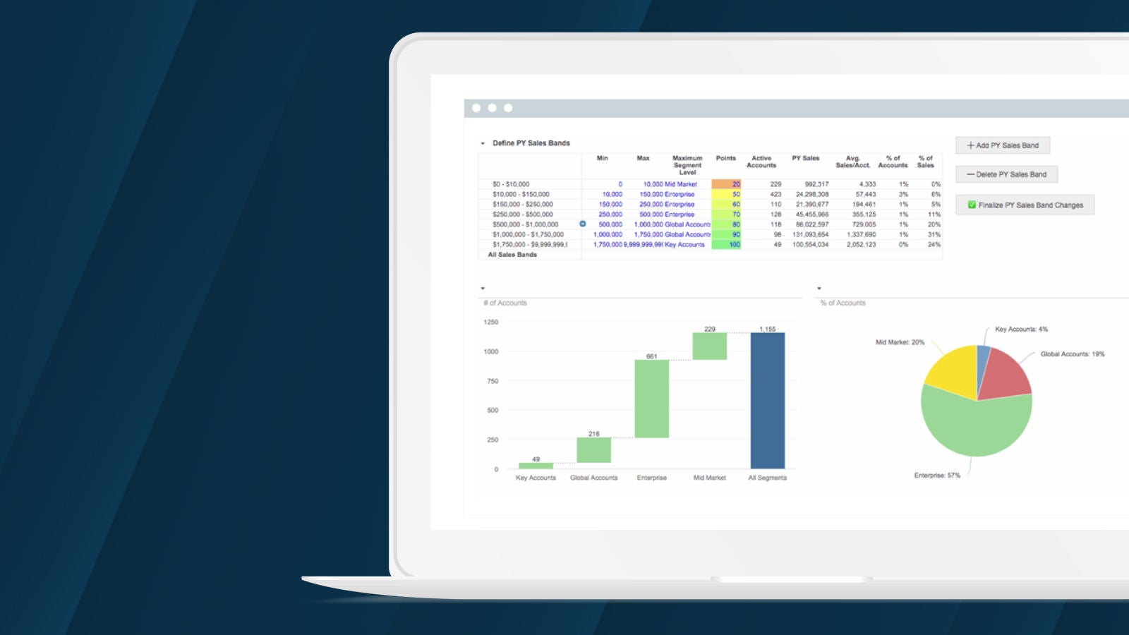 Account Segmentation and Scoring Datasheet Resource Tile