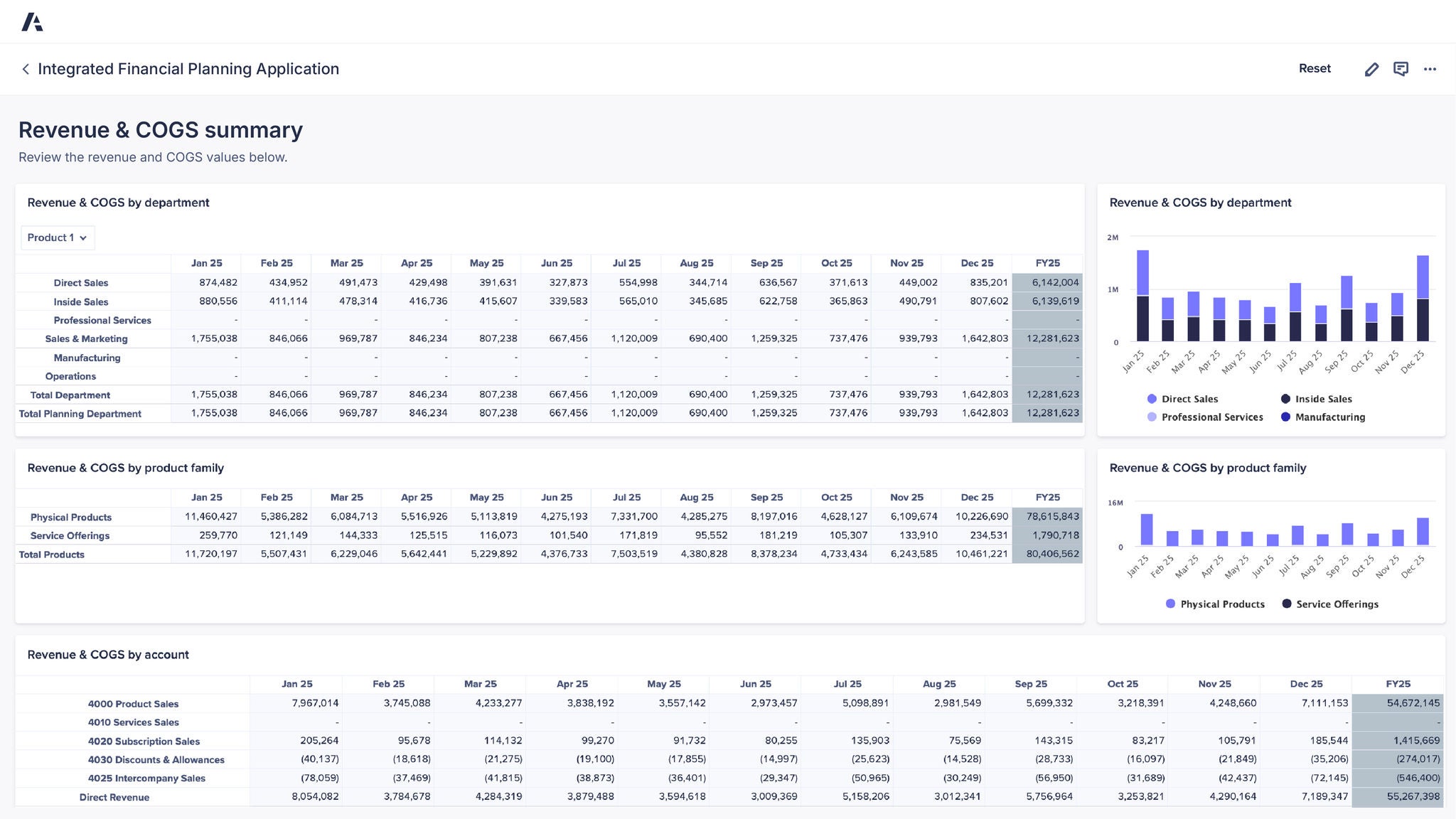 Integrated Financial Planning application dashboard showing a Revenue and COGS summary with tables and charts for revenue and cost of goods sold by department, product family, and account, including monthly and fiscal year totals and bar charts comparing sales categories such as direct sales, inside sales, professional services, and manufacturing.