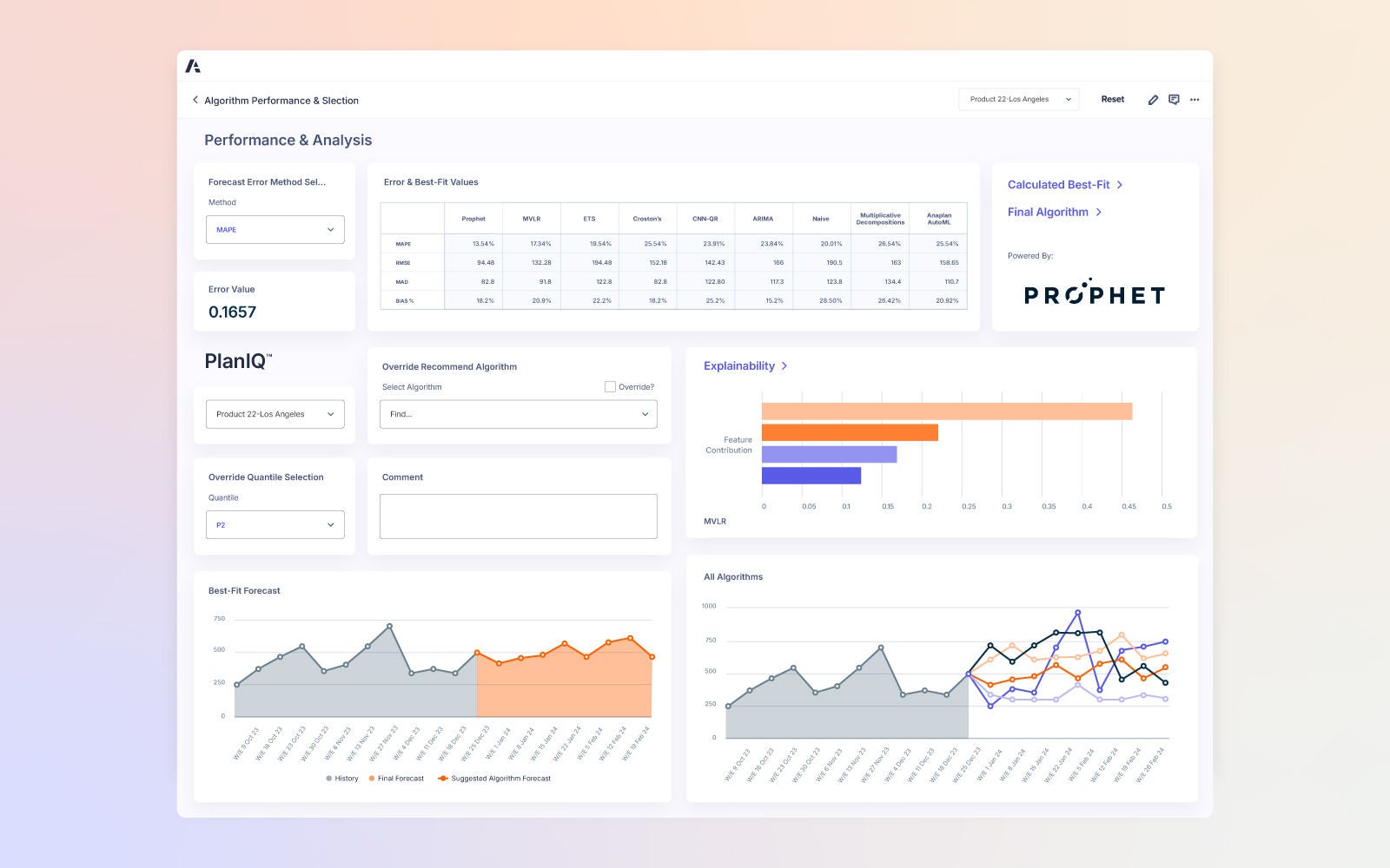 Image of an algorithm performance and selection dashboard within PlanIQ, displaying forecast error metrics, model comparison values, explainability contribution, and multiple forecast charts over a soft pastel gradient background.