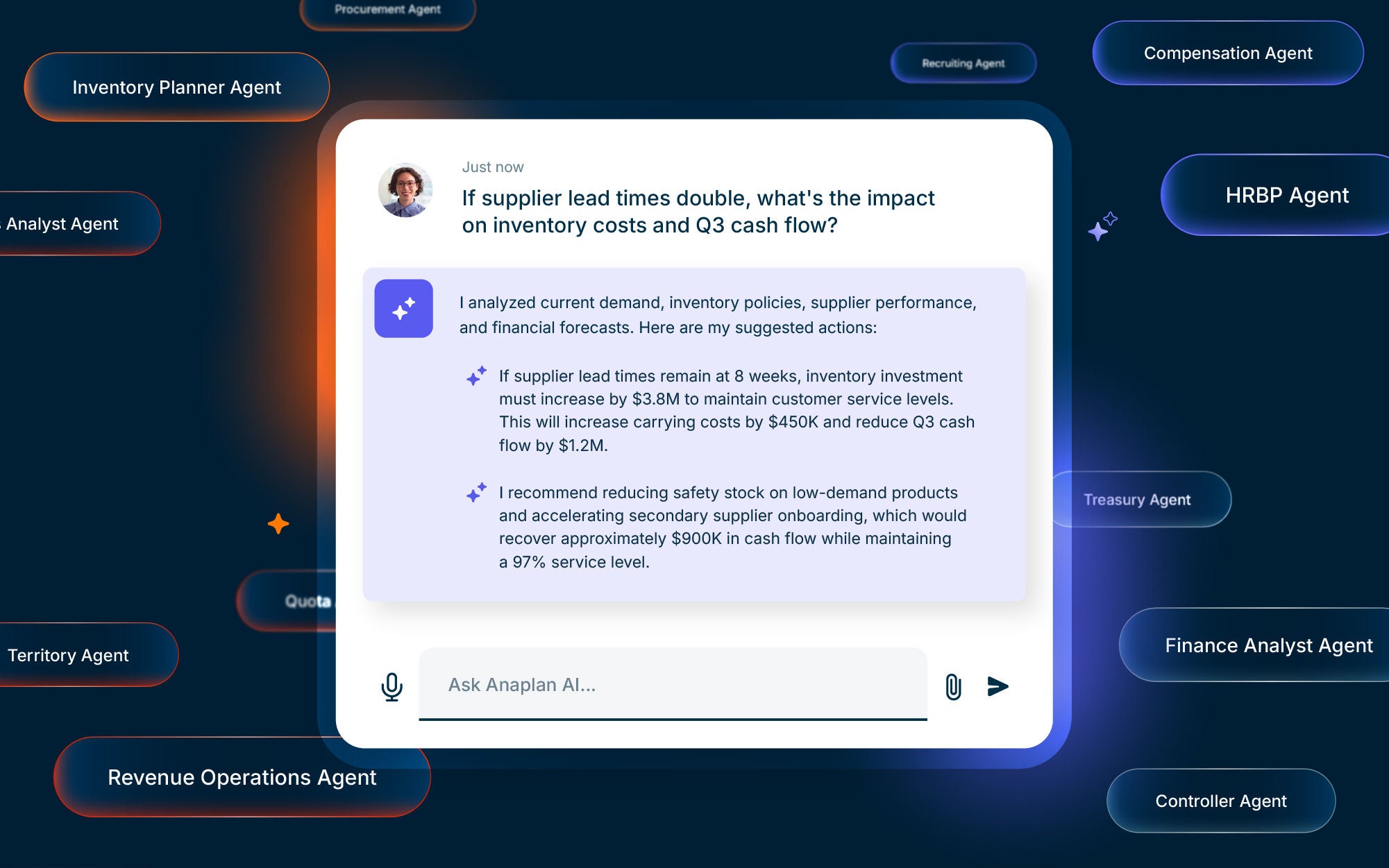 Platform Layers Anaplan AI