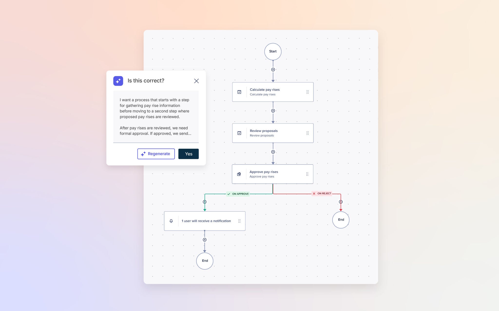 Application interface displaying a workflow diagram for pay review, including steps for calculating pay rises, reviewing proposals, approval decisions, and notification flow.