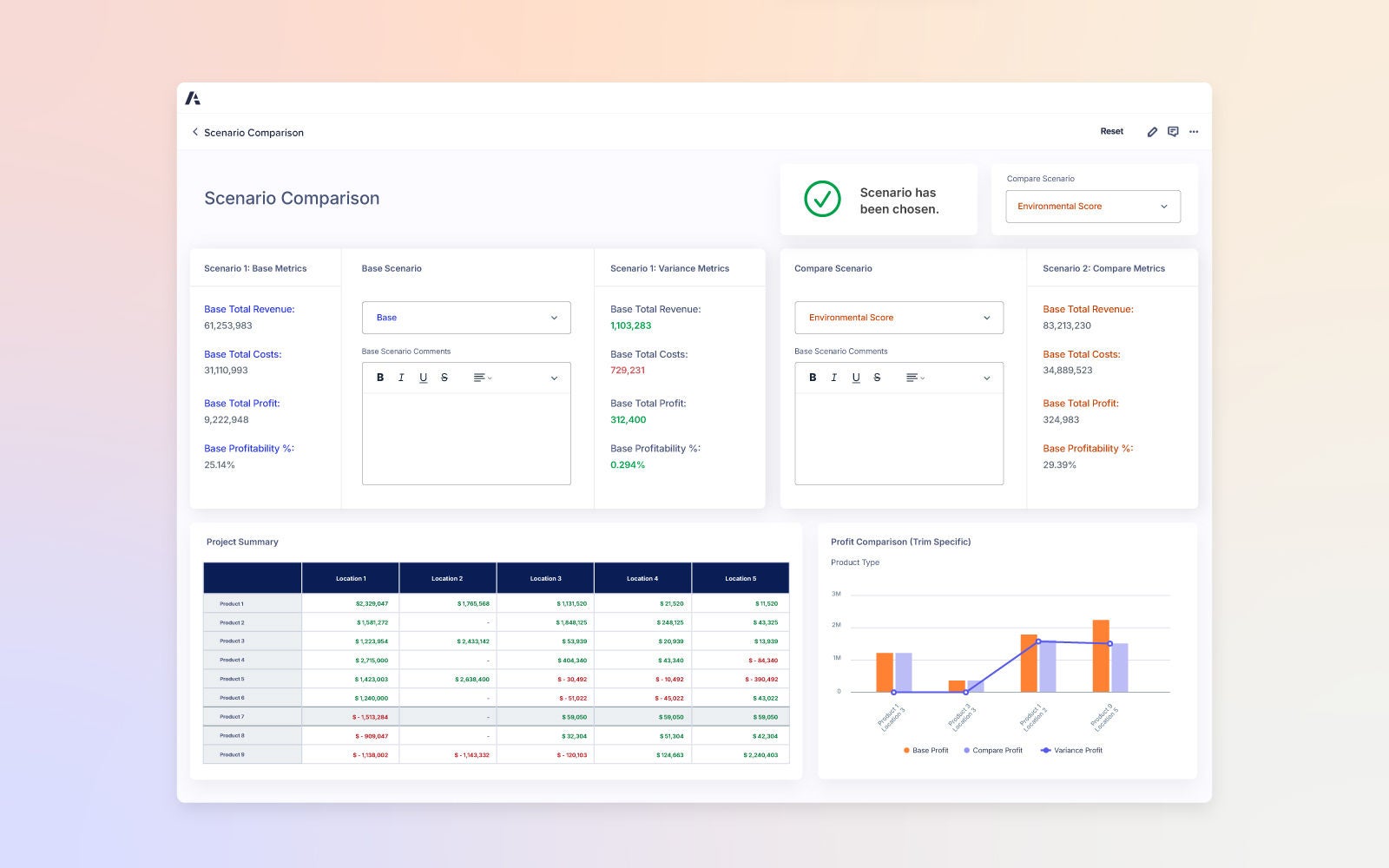 Scenario Comparison dashboard displaying side-by-side views of base and comparison metrics, including revenue, cost, profit, and profitability. A project summary table and profit comparison bar chart are also visible.