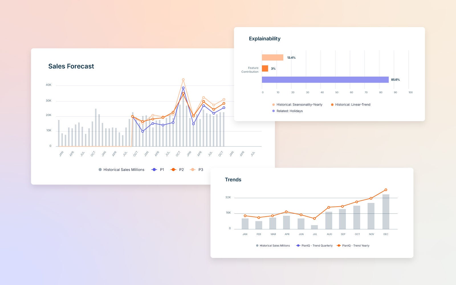 Image showing sales forecast, explainability insights, and trend charts with line and bar graphs over a soft pastel gradient background.