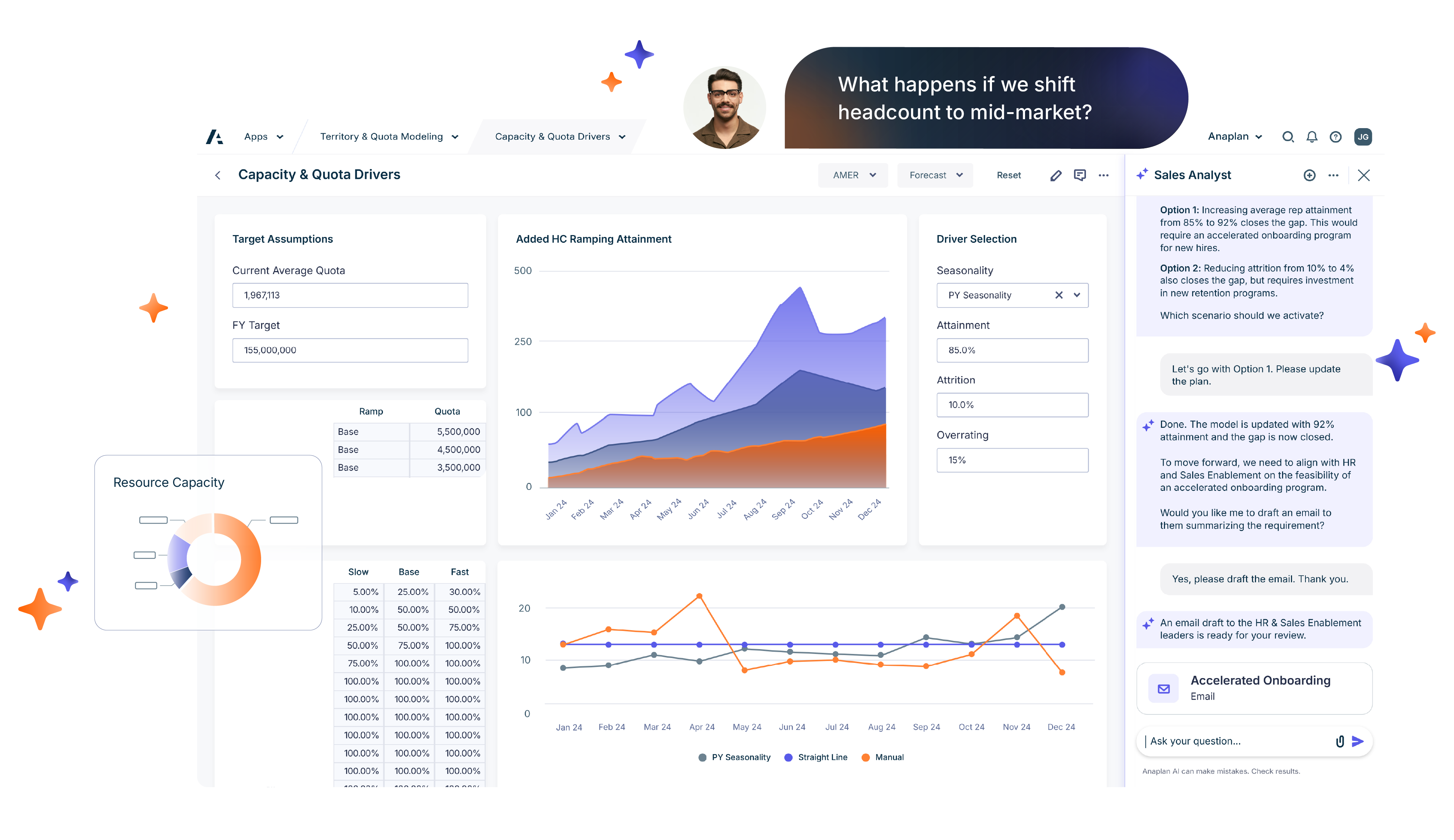 Anaplan Sales Analyst on What happens if we shift headcount to mid-market?, with a dashboard showing capacity and quota planning data, charts, and an AI-assisted conversation panel providing scenario recommendations and actions.