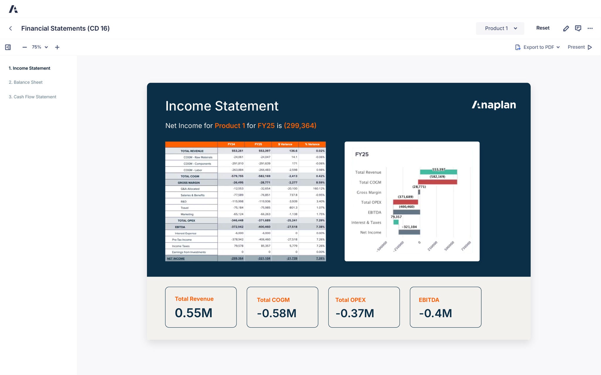 Dashboard titled Financial Statements (CD 16) displaying an Income Statement for Product 1 in FY25. Left sidebar lists tabs: Income Statement, Balance Sheet, and Cash Flow Statement. Main panel shows a table comparing FY24 vs. FY25 revenue, COGM (raw materials, components, labor), OPEX (G&A, salaries, R&D, travel, marketing), EBITDA, interest, taxes, and net income. A bar chart visualizes FY25 totals for revenue, COGM, gross margin, OPEX, EBITDA, and net income. Summary metrics at the bottom highlight Total Revenue 0.55M, Total COGM -0.58M, Total OPEX -0.37M, and EBITDA -0.4M.