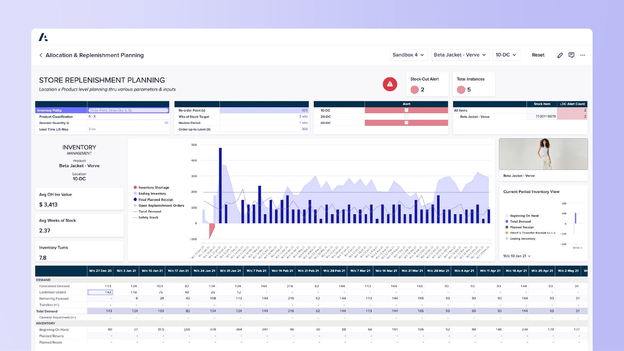 Allocation and replenishment planning dashboard