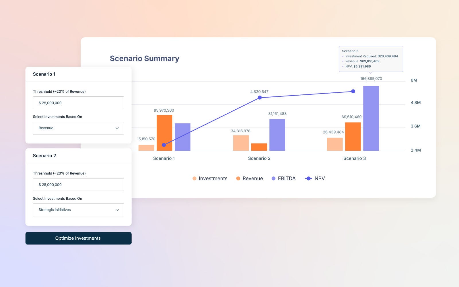Scenario summary dashboard for investment planning. The interface shows three investment scenarios compared across investments, revenue, EBITDA, and NPV with visual bar and line graphs.