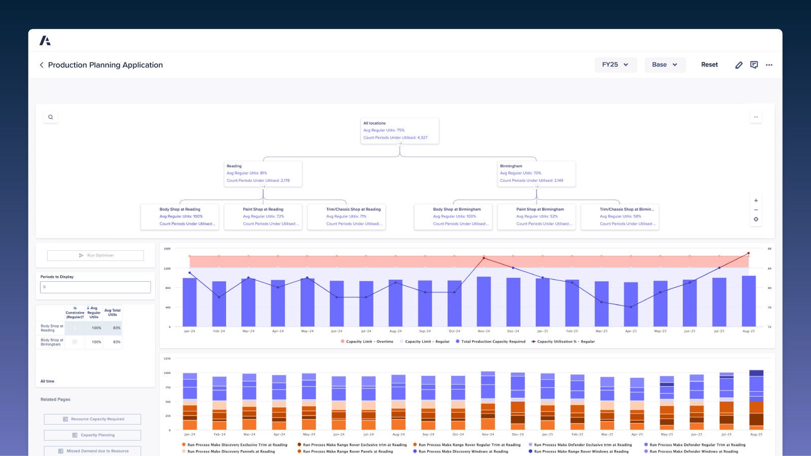 Production Planning Overview Dashboard