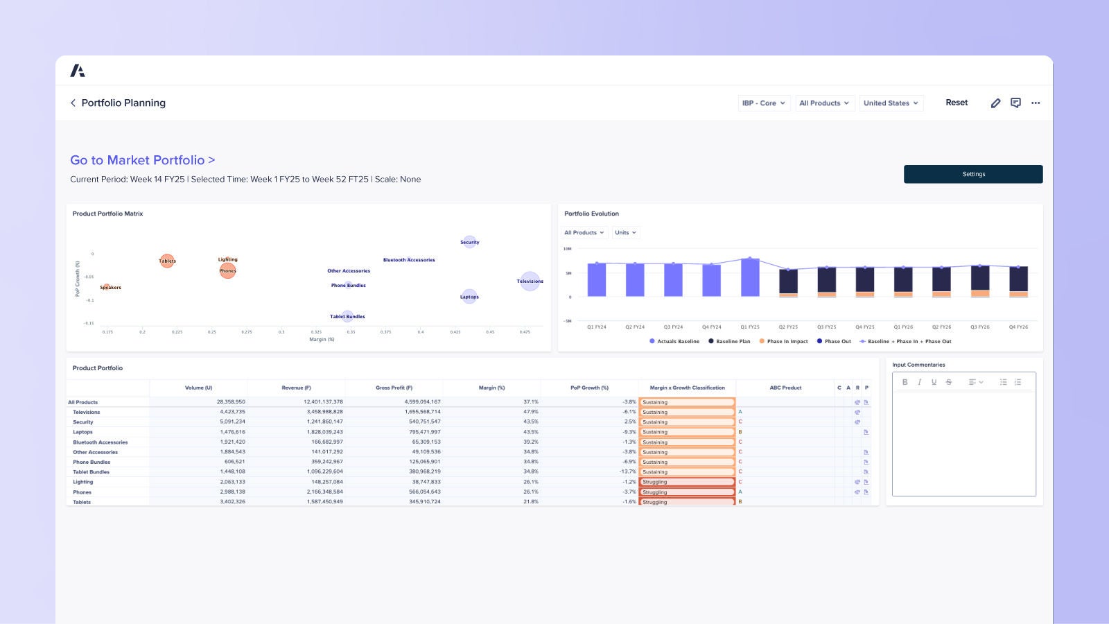 Portfolio Planning dashboard Visualizes product categories, top/bottom performers, and new product launches, with charts indicating revenue contribution and market share over time.