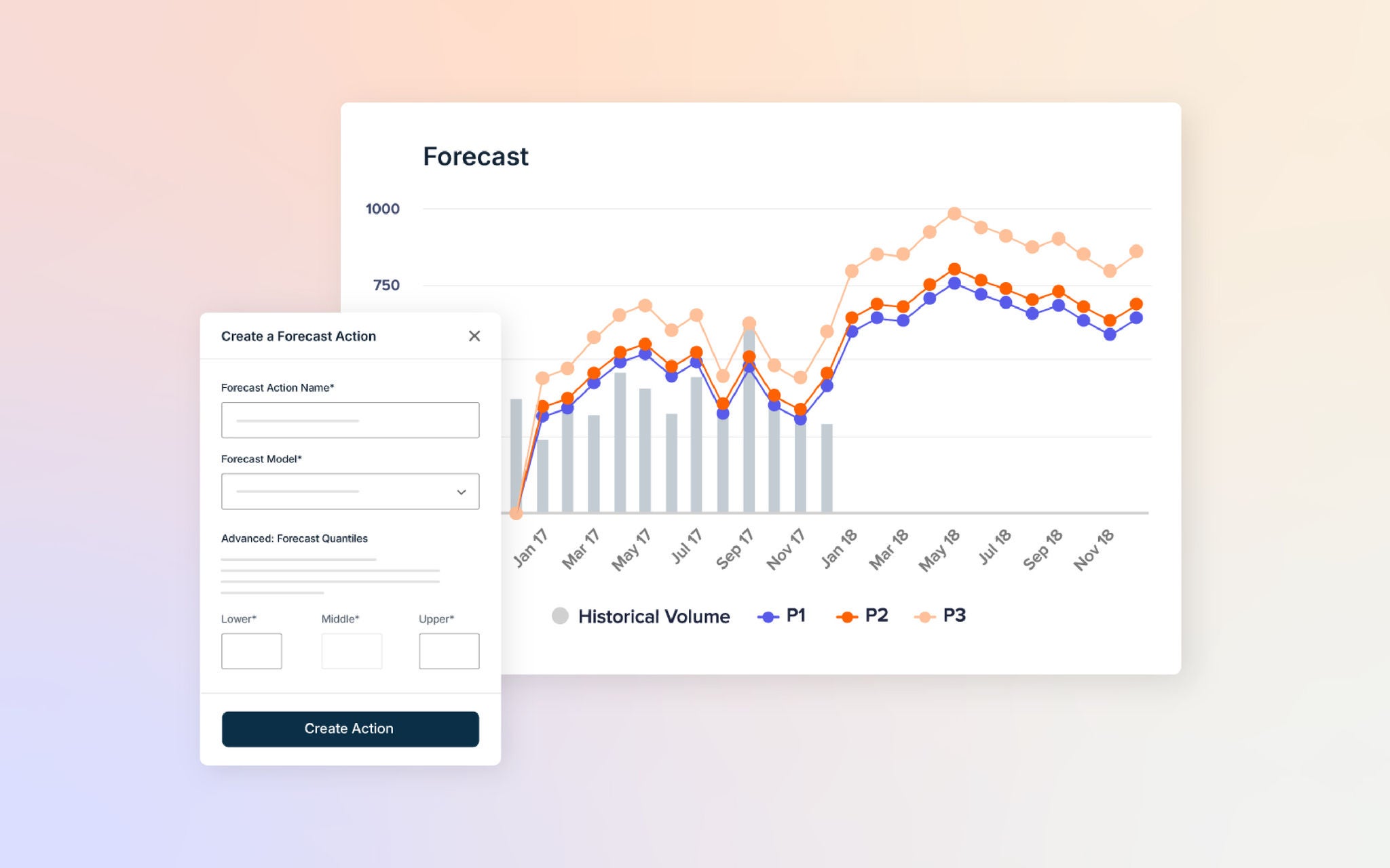 Forecasting dashboard with historical volume and projected scenarios. An AI panel allows the user to create a forecast action with model inputs and quantile ranges.