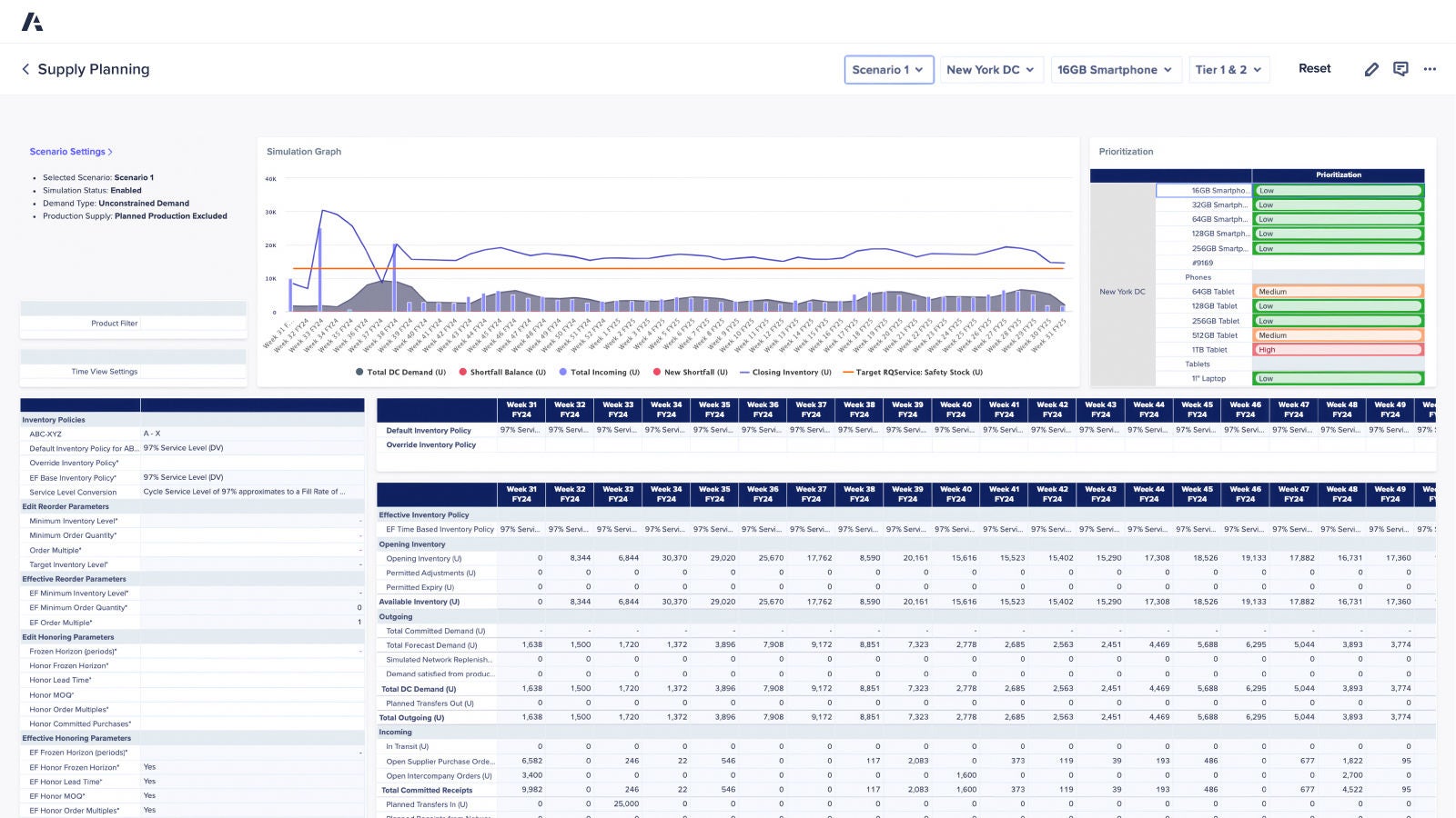 Supply Planning dashboard. Displays scenario simulation results with a demand graph, inventory policies, prioritization levels, and weekly supply data across SKUs and fulfillment parameters.