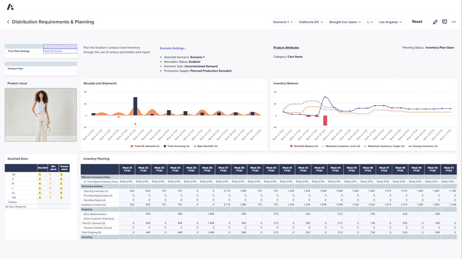 Anaplan dashboard on Distribution Requirements & Planning. The text highlights unconstrained demand and planned production exclusion, with an image of inventory balance charts, shipments vs. demand data, assorted size shortfall alerts, and a product visual of a woman in white trousers.