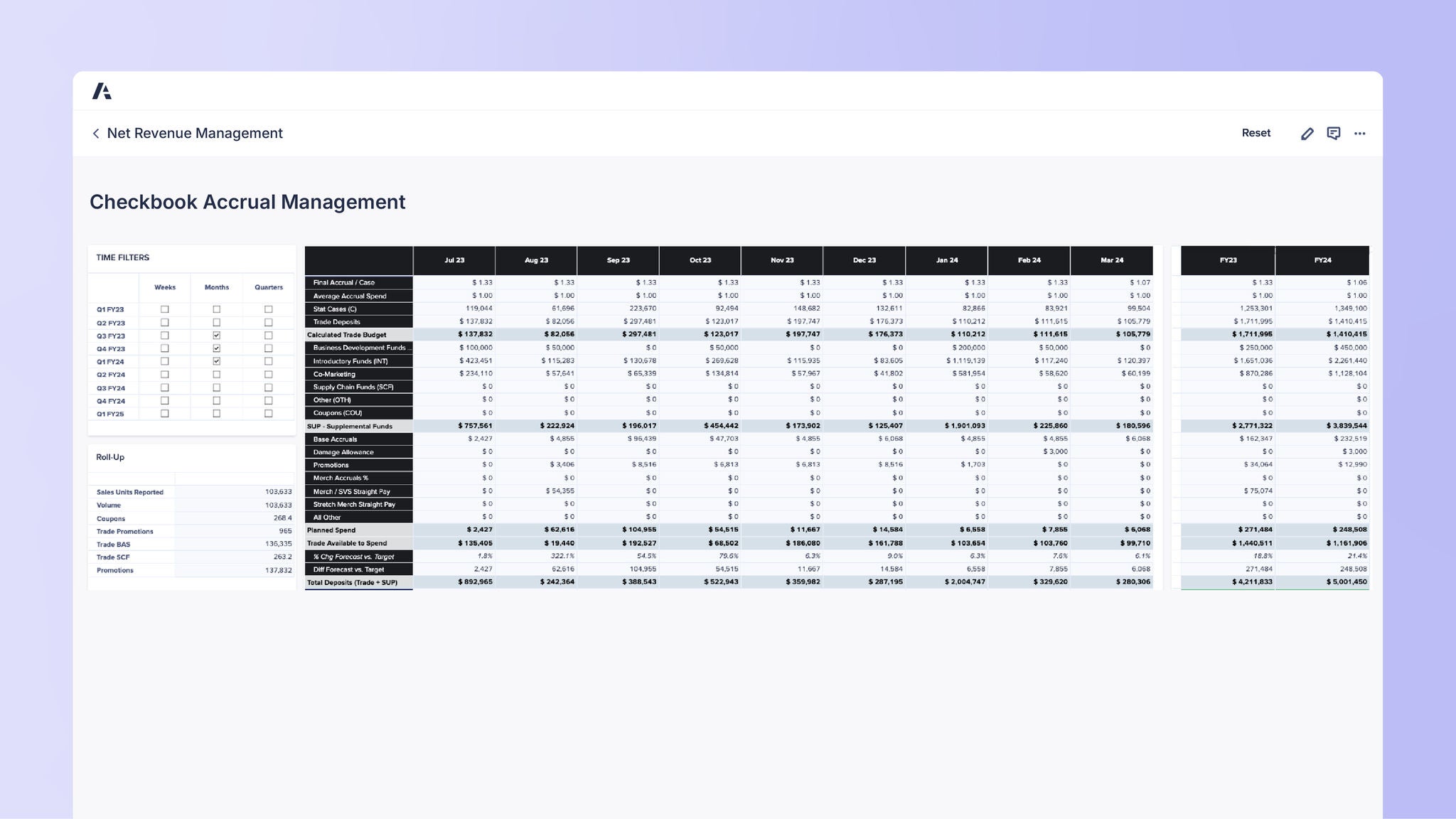 Net Revenue Management dashboard titled “Checkbook Accrual Management,” showing time filters and roll-up metrics, with a monthly accrual and spend table from Jul 23 through Mar 24 and FY23 and FY24 totals.