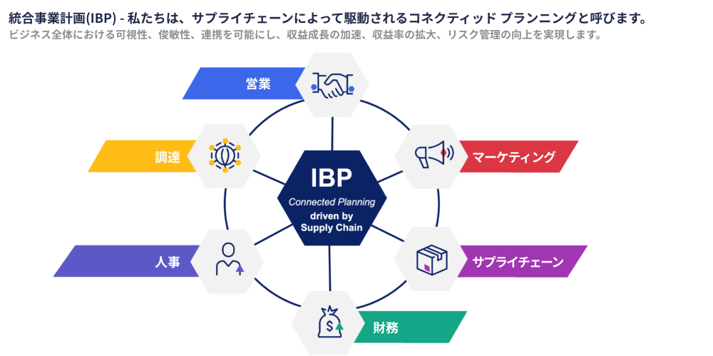 MQ for Supply Chain 2022