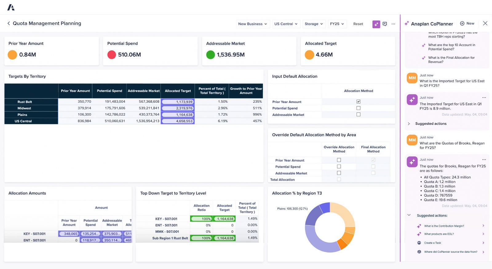 Anaplan quota management dashboard showing territory targets, allocation data, and AI-assisted planning suggestions. Includes a summary of prior year amounts, potential spend, and addressable market, with an interactive chat panel on the right side.