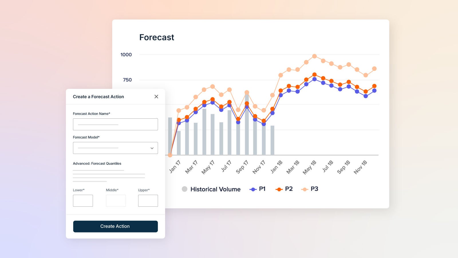 Anaplan Forecast Product Visual