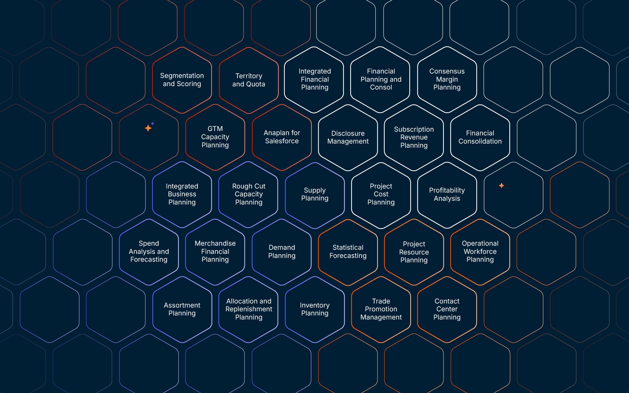 Platform Layers Applications Overview