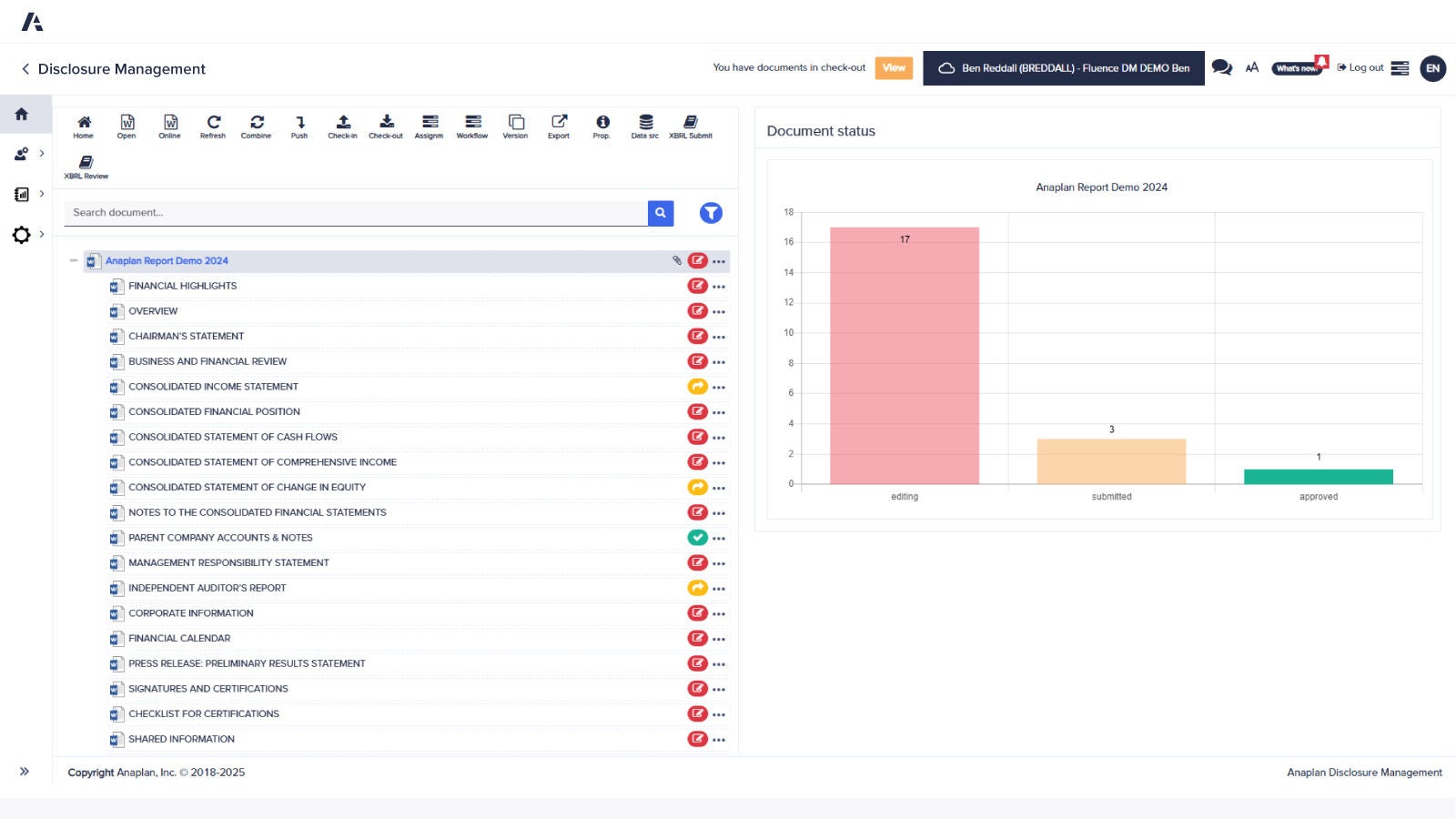ChatGPT said: Anaplan Disclosure Management dashboard showing document preparation workflow. Displays a list of financial report sections with editing status icons and a bar chart tracking progress across editing, submitted, and approved stages for the Anaplan Report Demo 2024.