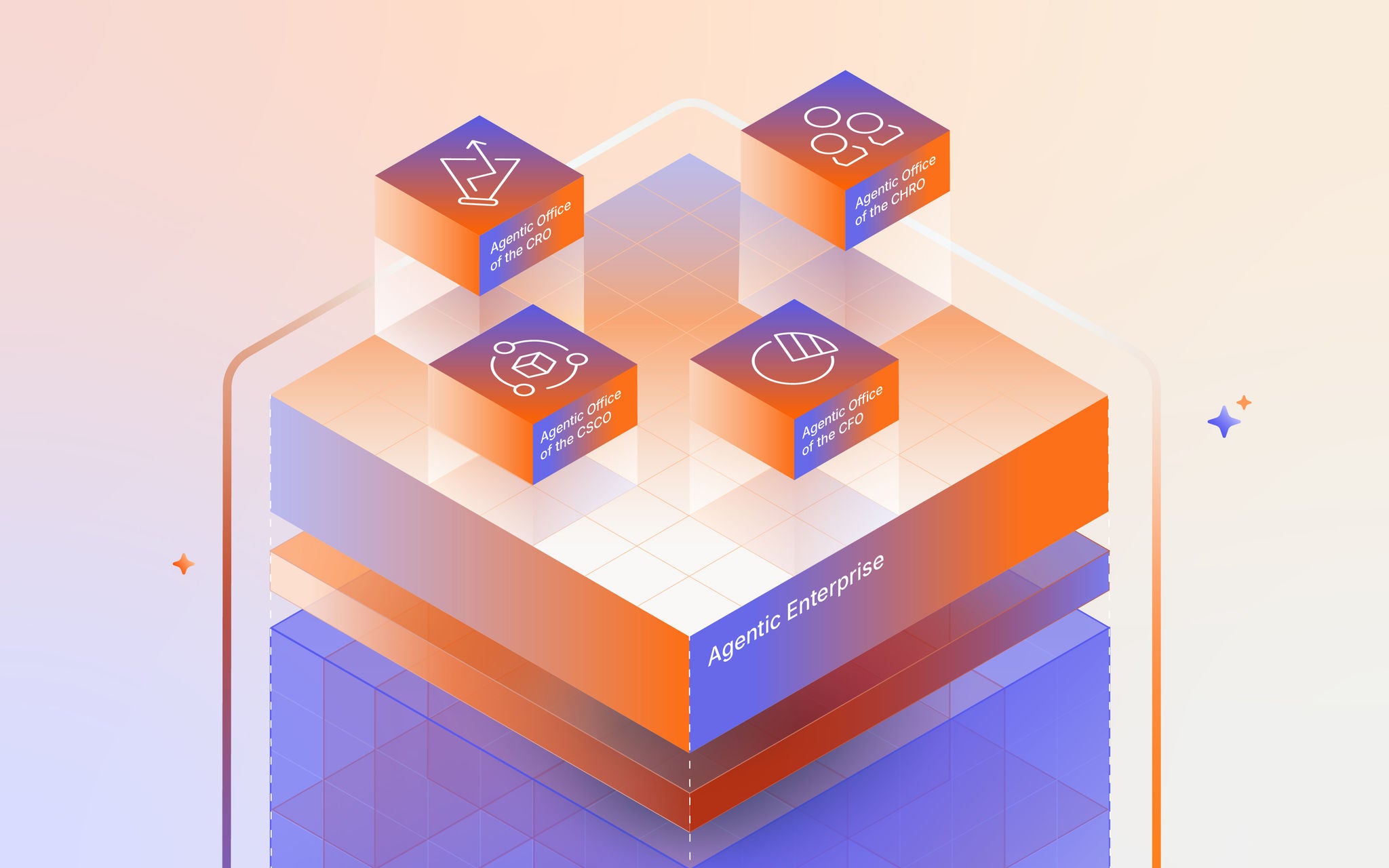 Isometric illustration of an Agentic Enterprise platform connecting the Agentic Offices of the CRO, CHRO, CSCO, and CFO.
