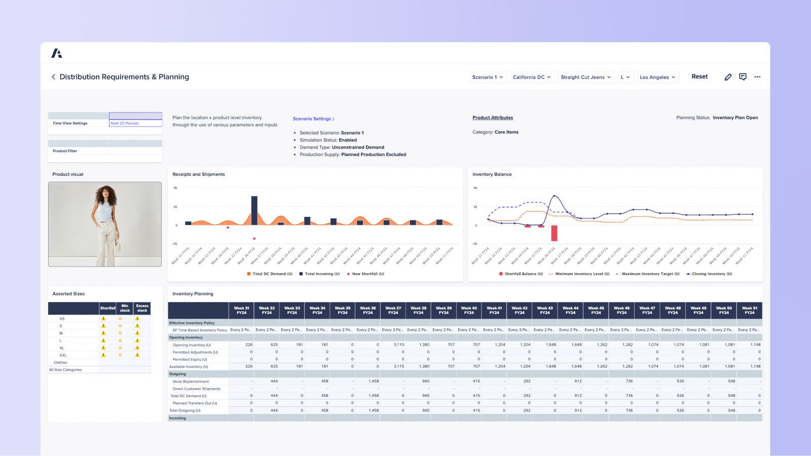 Anaplan dashboard on Distribution Requirements & Planning. Unconstrained demand and planned production exclusion, with an image of inventory shortfall tracking, product visual, shipment charts, and size-level inventory data for a core item.