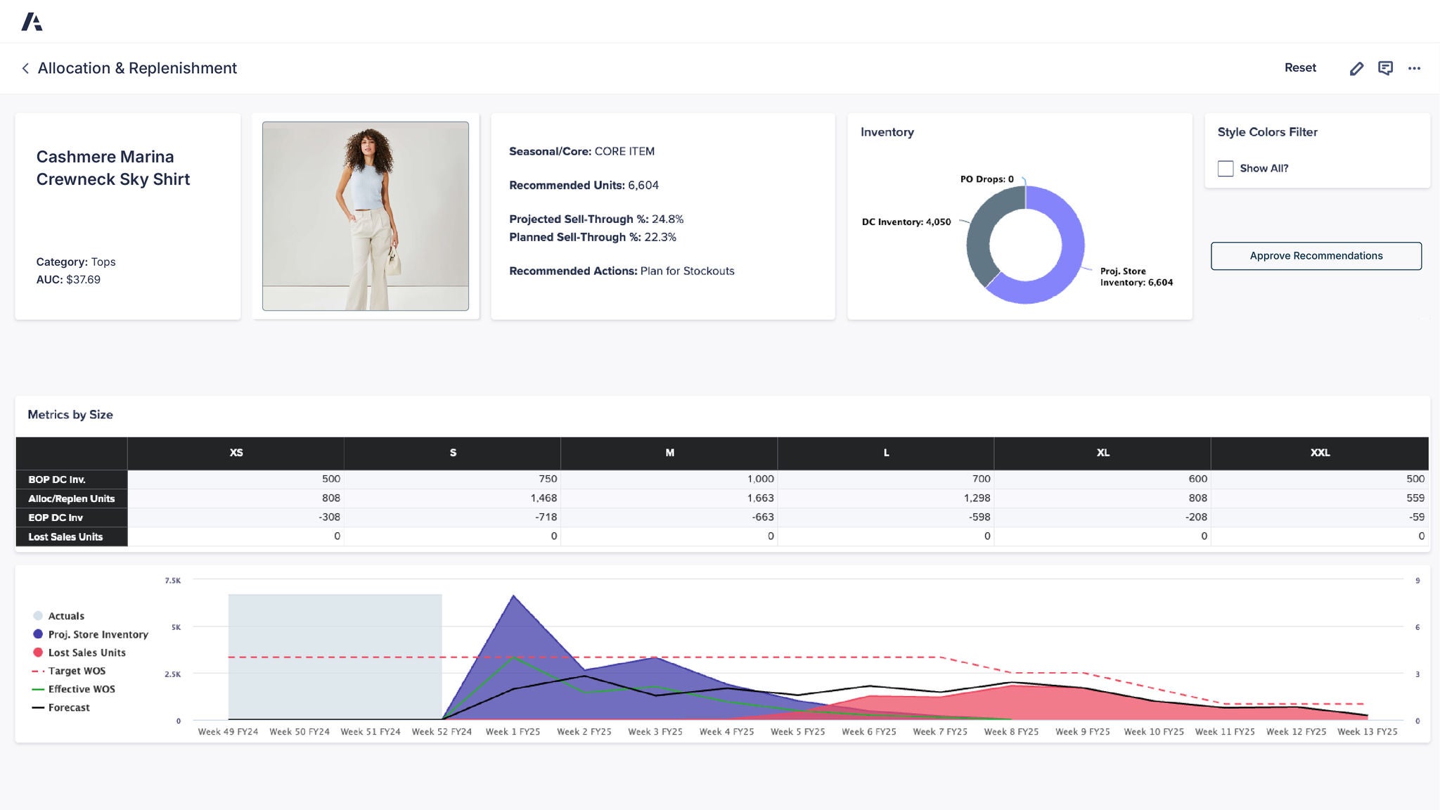 Allocation & Replenishment Dashboard