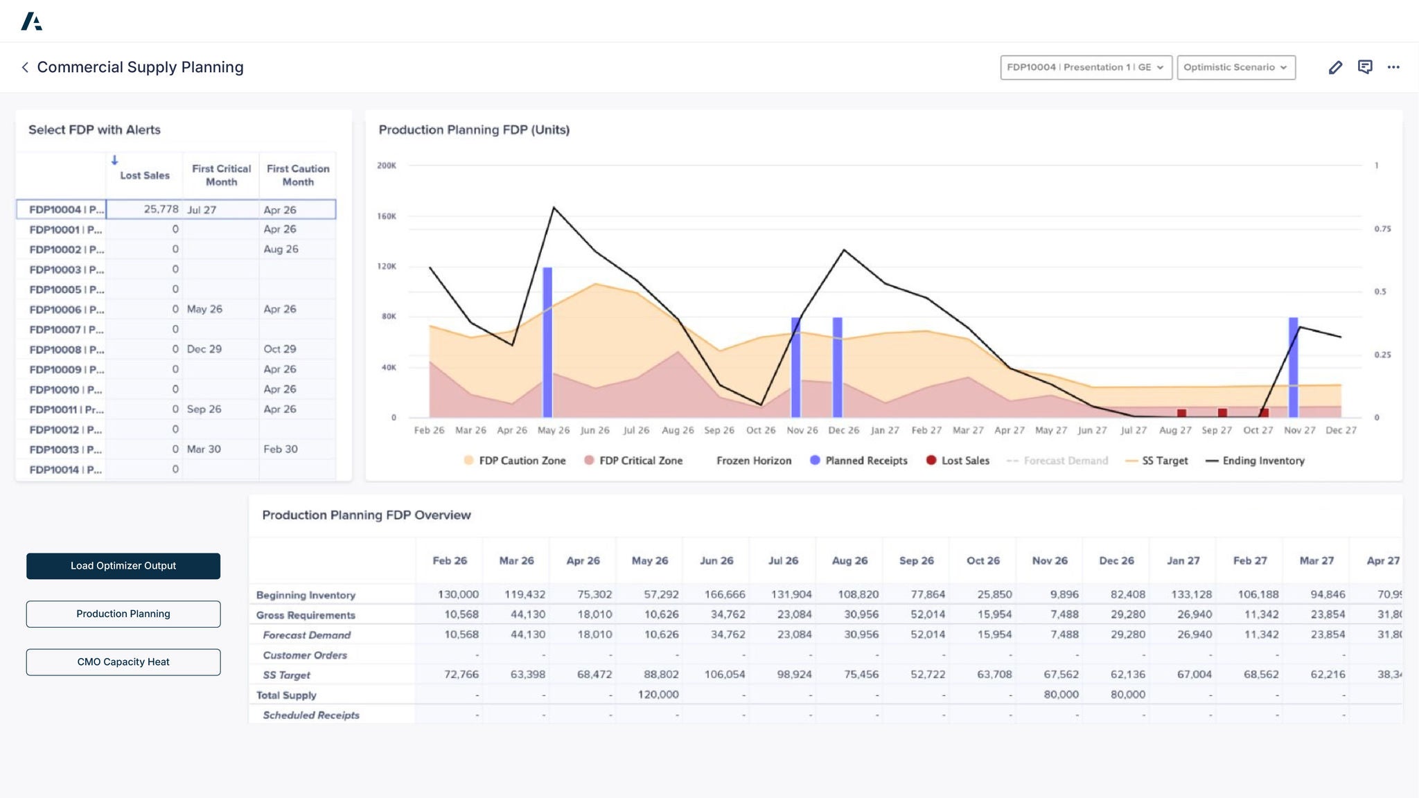 Commercial Supply Planning for Biotech Application Dashboard