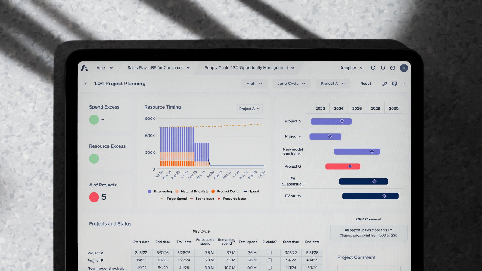 Tablet screen displaying a project planning dashboard. Interface shows charts for resource timing and project timelines across multiple years, along with indicators for spend and resource excess. The background includes a terrazzo-style surface partially in shadow.