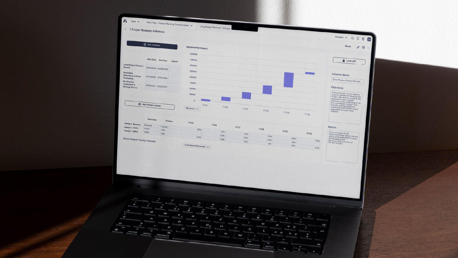 A laptop displaying a financial planning dashboard with a bar graph and data table showing projected revenue growth across fiscal years, under the section titled “1.2 Layer Strategic Initiatives.”