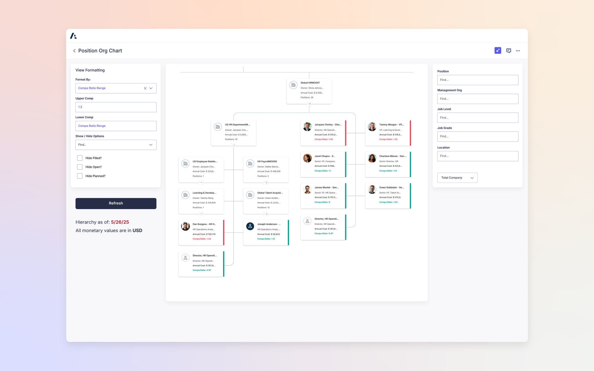 Application interface showing an organizational chart with hierarchical employee structure, role details, compensation indicators, and filtering controls.