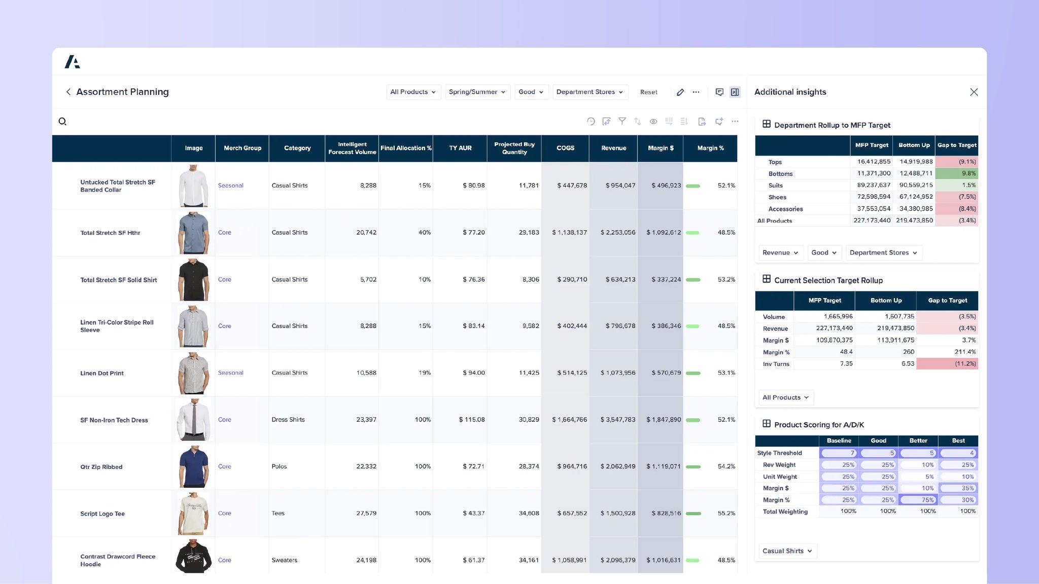 Assortment planning dashboard