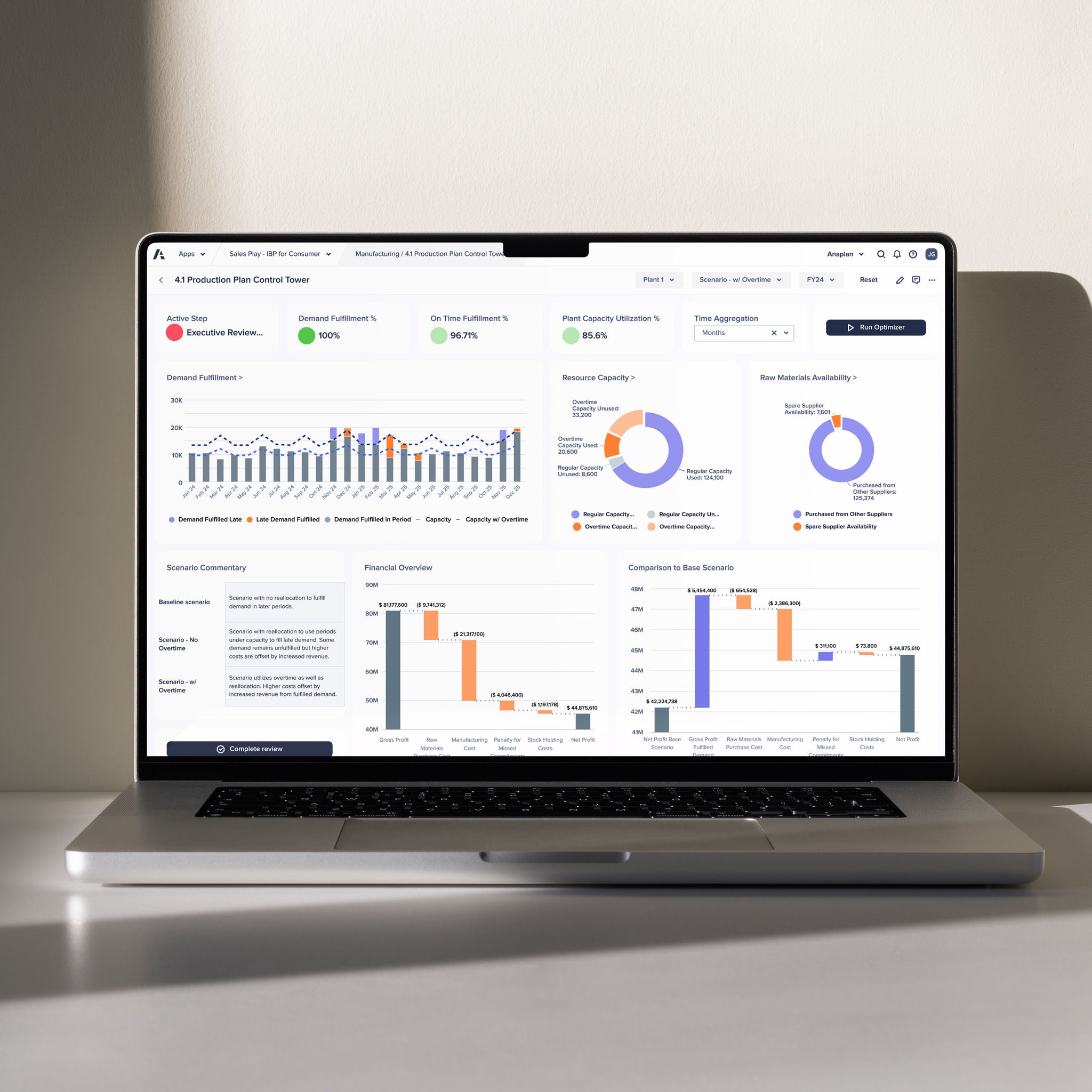 Image of a laptop displaying a detailed analytics dashboard for production planning, with charts and graphs showing demand fulfillment, resource capacity, and financial overviews. The scene is set against a neutral wall with natural light and soft shadows.