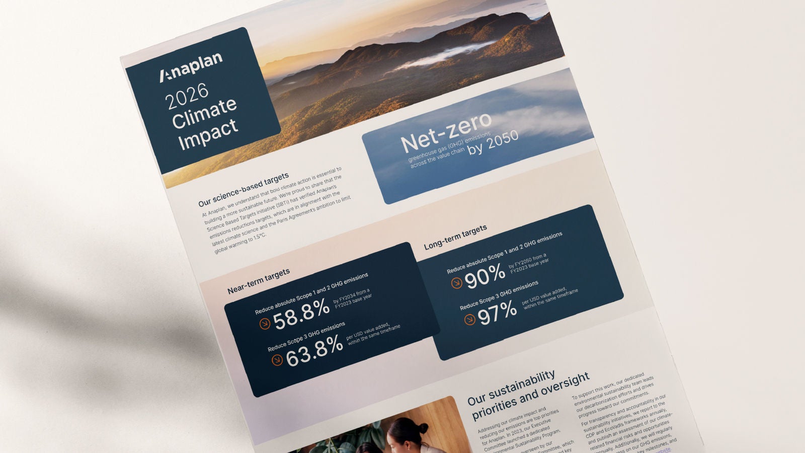 Angled close-up of Anaplan’s 2026 Climate Impact fact sheet on a light background, highlighting net-zero greenhouse gas emissions by 2050 and emissions reduction targets.