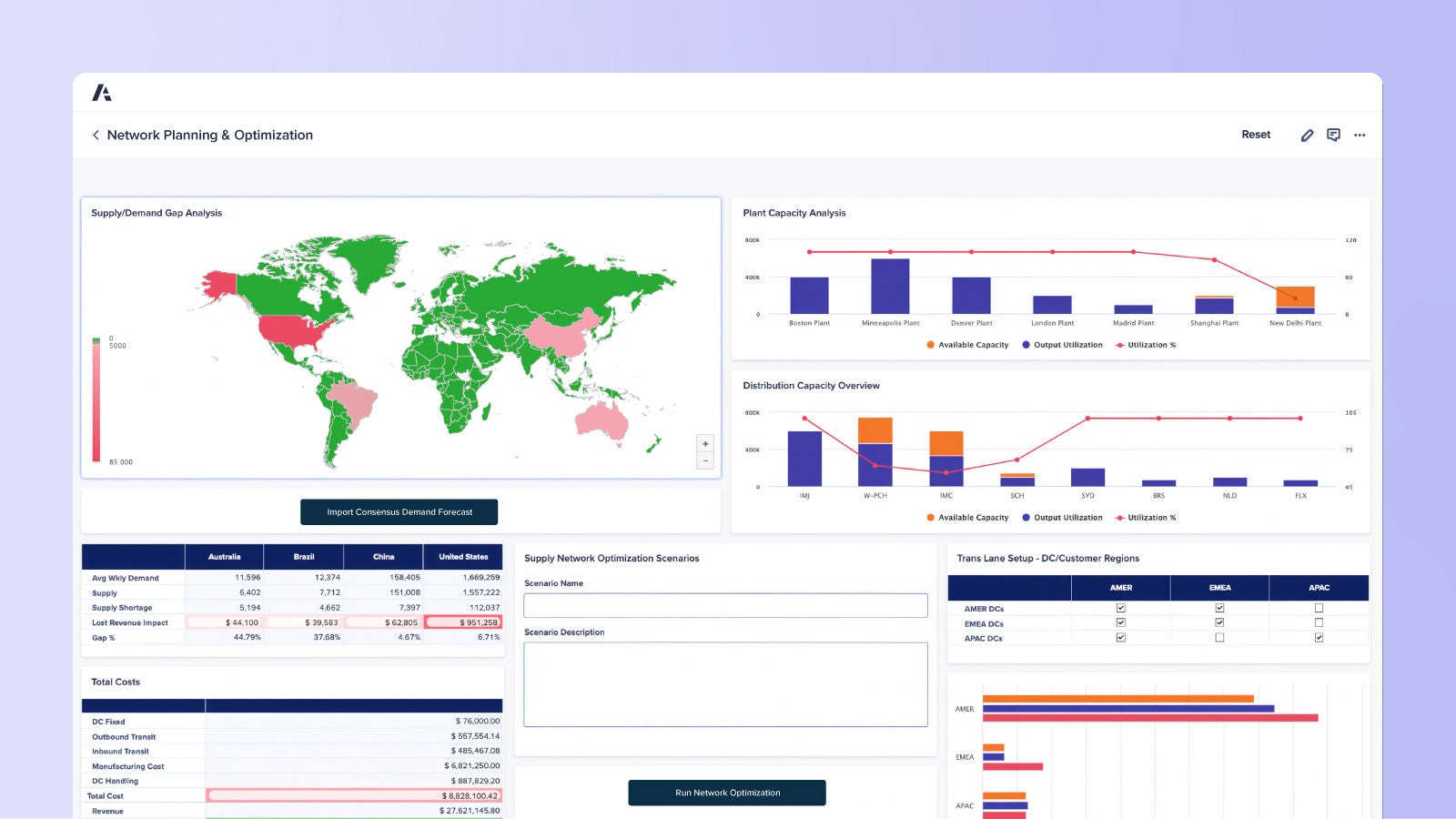 Network Planning & Optimization dashboard Shows supply and demand gap analysis across regions, plant and distribution capacity graphs, and total cost breakdown with optimization scenario inputs.