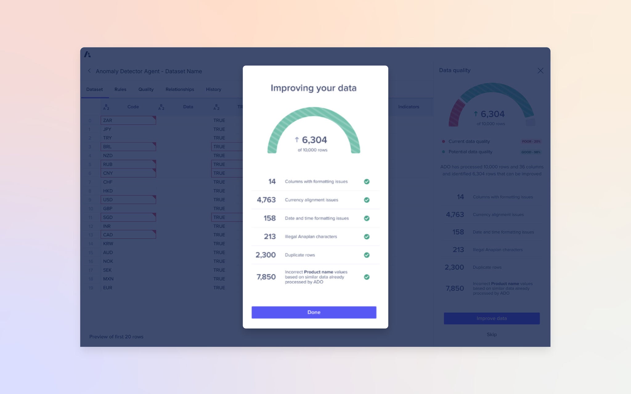 Image showing a dashboard summarizing data quality improvements, with a central panel listing fixes such as formatting, currency alignment, date formatting, duplicate rows, and product name corrections.