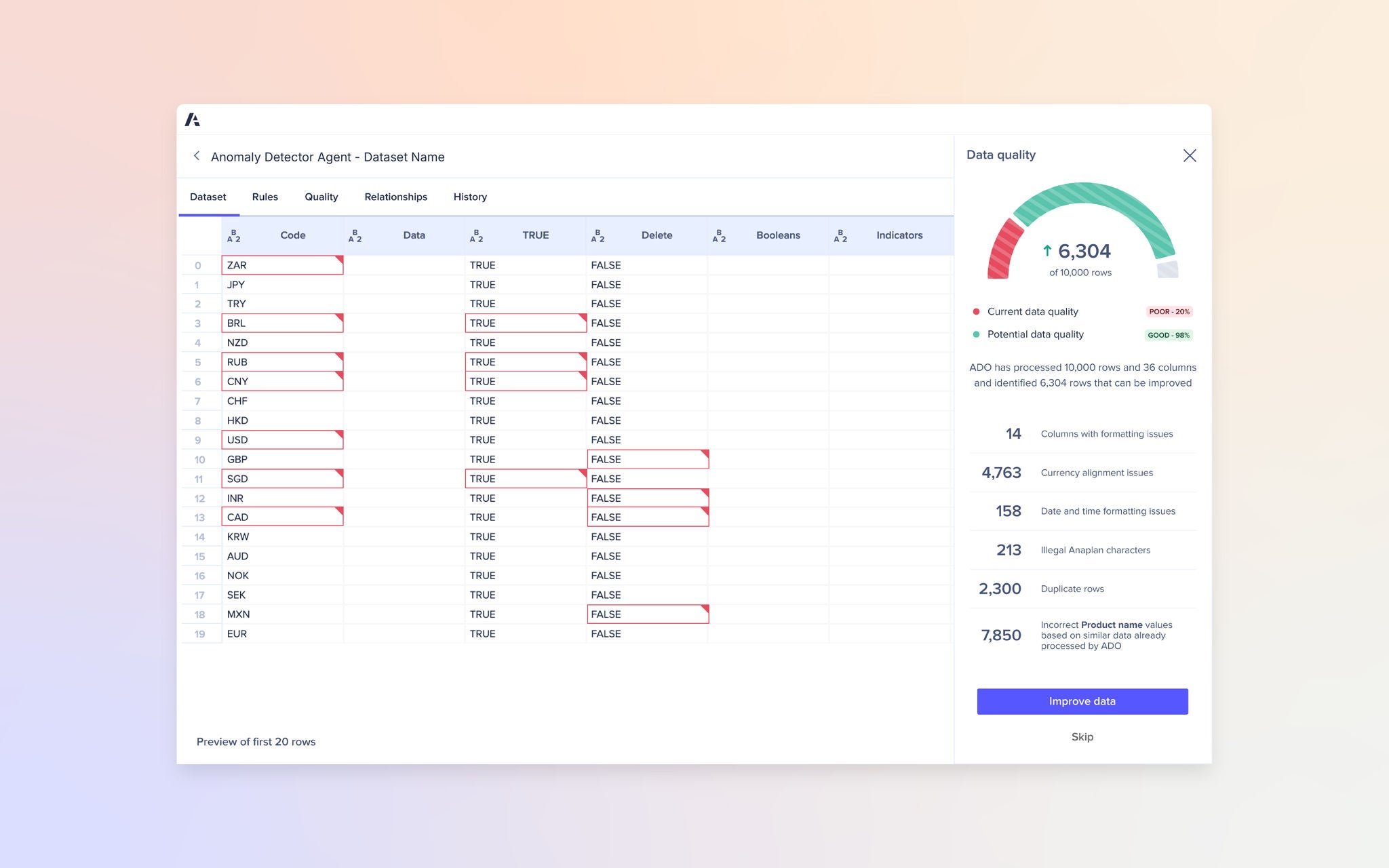 Image showing a dashboard with a table of currency codes, highlighted anomalies, and a side panel indicating 6,304 rows with data issues, broken down by formatting, currency alignment, date formatting, duplicates, and product name values.