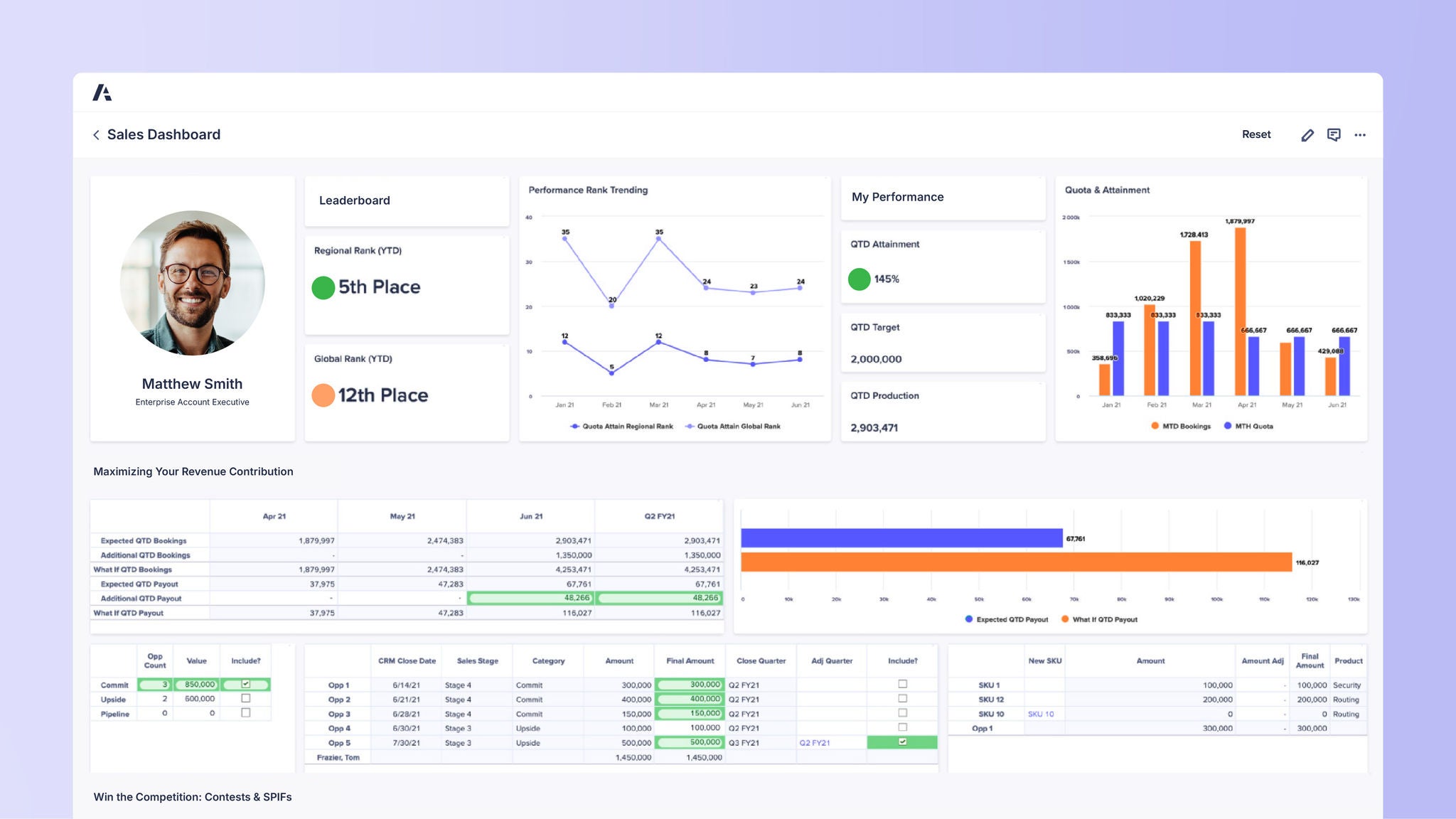 Dashboard titled Sales Dashboard. Top left profile photo and details: Matthew Smith, Enterprise Account Executive. Leaderboard section shows Regional Rank (YTD) 5th Place, Global Rank (YTD) 12th Place. Performance Rank Trending line chart shows monthly rankings from Jan to Jun 2021. My Performance shows QTD Attainment 145%, QTD Target 2,000,000, QTD Production 2,903,471. Quota & Attainment bar chart compares monthly MTD Bookings and MTH Quota from Jan to Jun 2021. Lower section tables show Expected GTD Bookings, Additional GTD Bookings, payout amounts, CRM close dates, sales stages, categories, and SKUs.