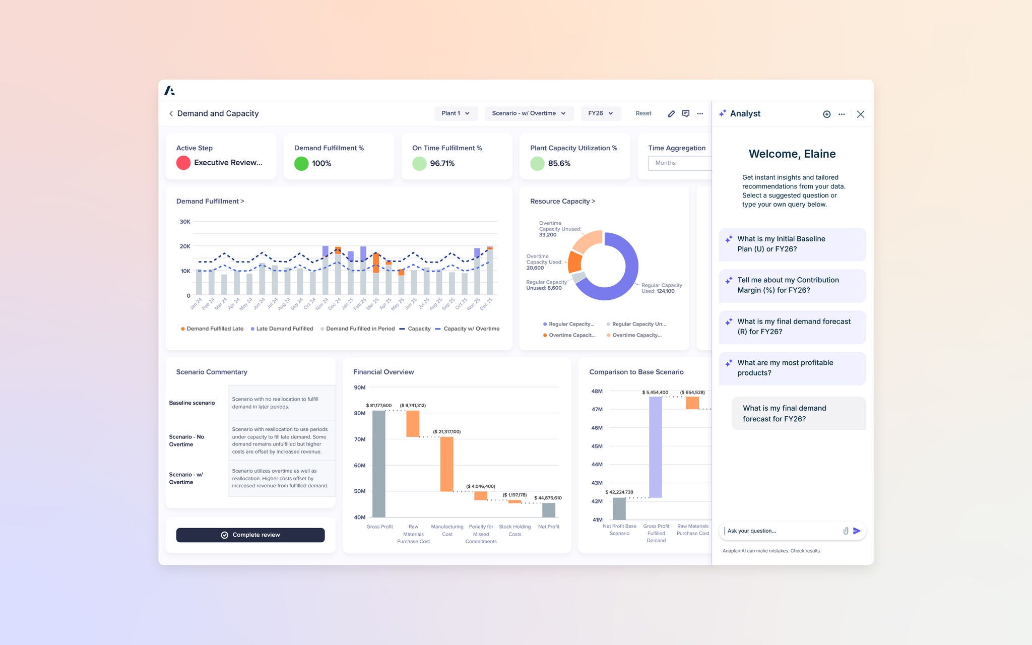 Anaplan Demand and Capacity dashboard displaying metrics such as demand fulfillment, on-time fulfillment, and plant capacity utilization, with charts for demand trends, resource capacity, financial overview, and an Analyst panel showing suggested questions.